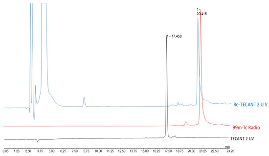 Pharmaceuticals 14 00019 g0a3