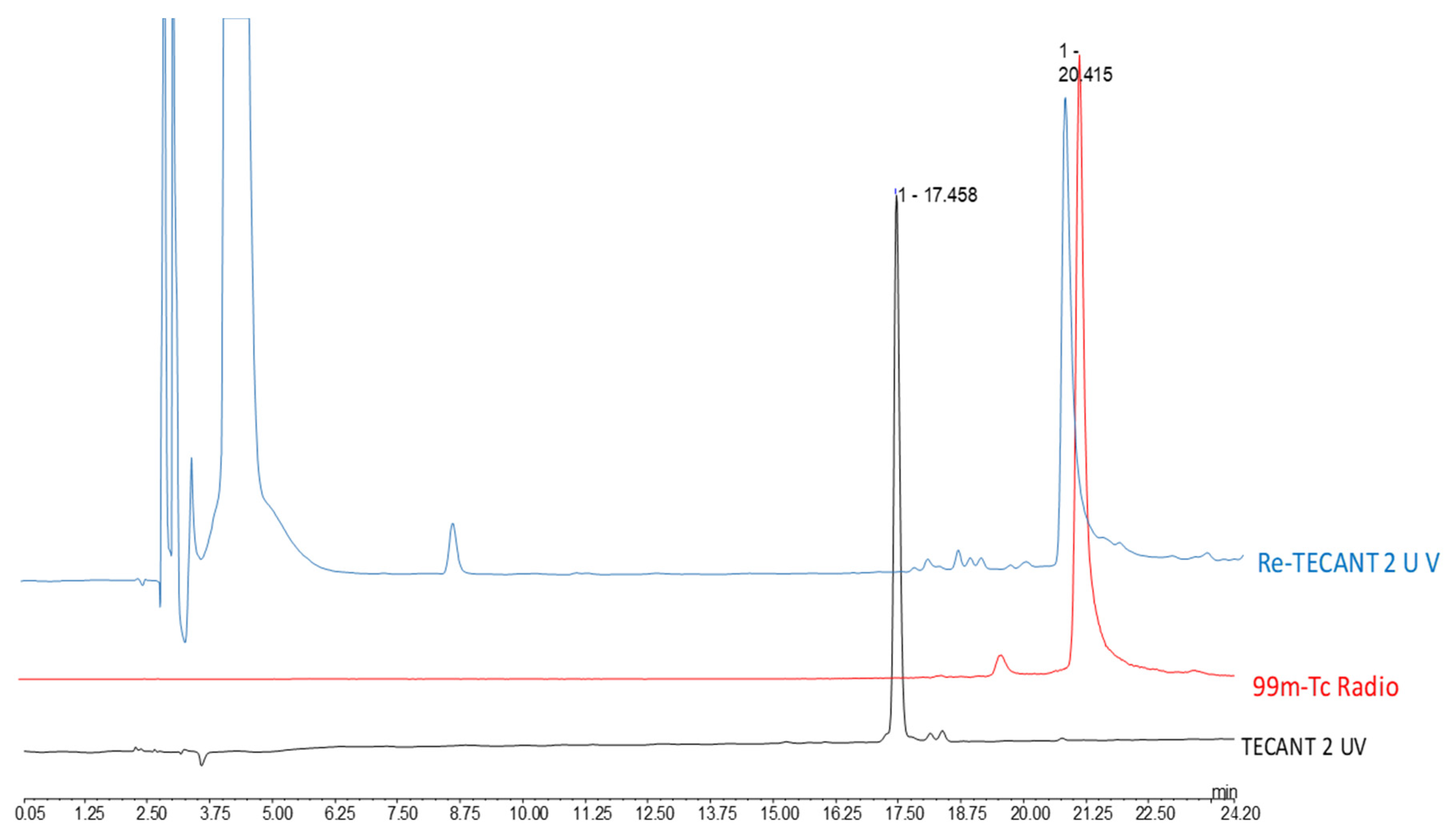 Pharmaceuticals 14 00019 g0a3 Pharmaceuticals 14 00019 g0a3