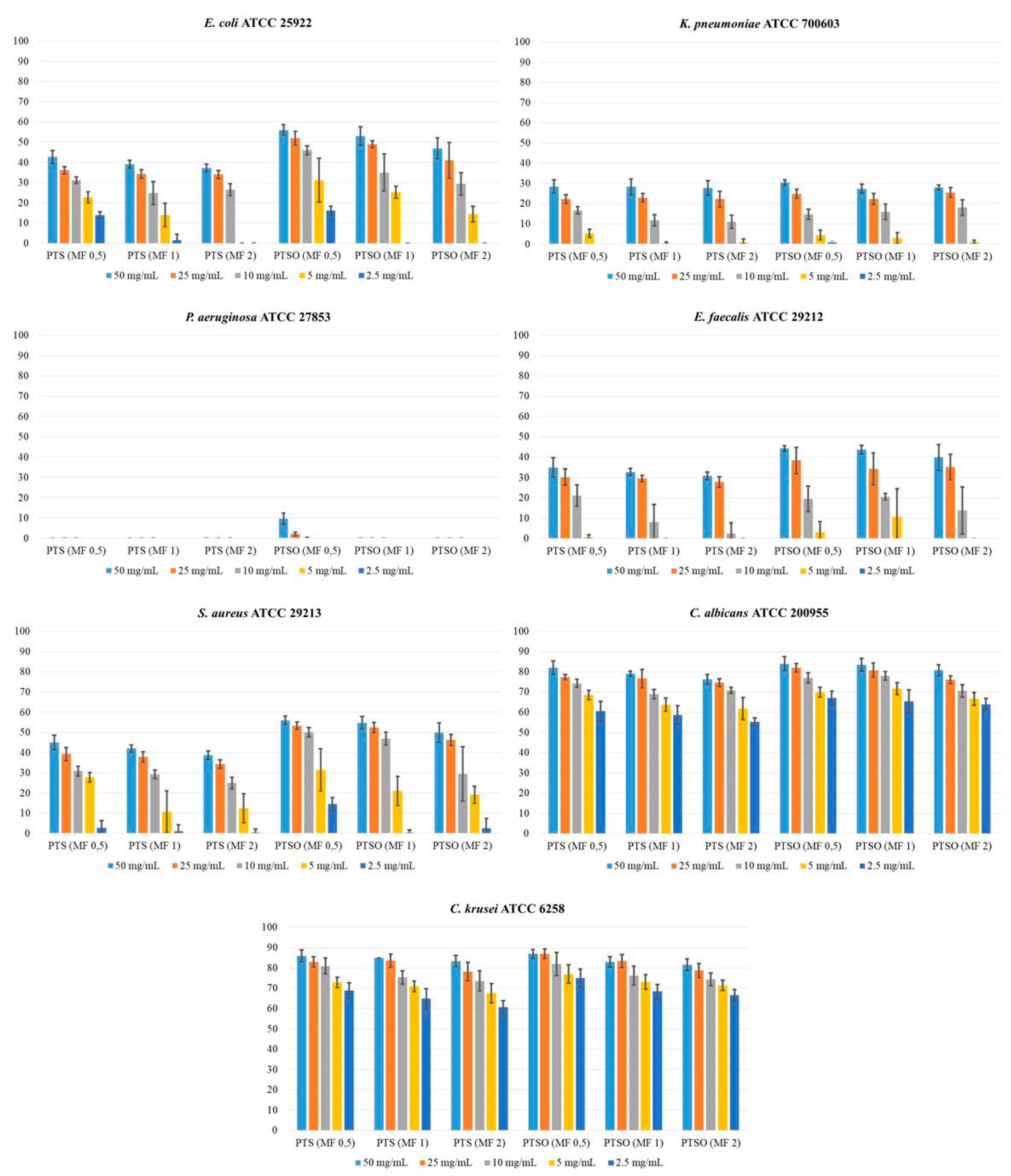 Pharmaceuticals 14 00021 g002