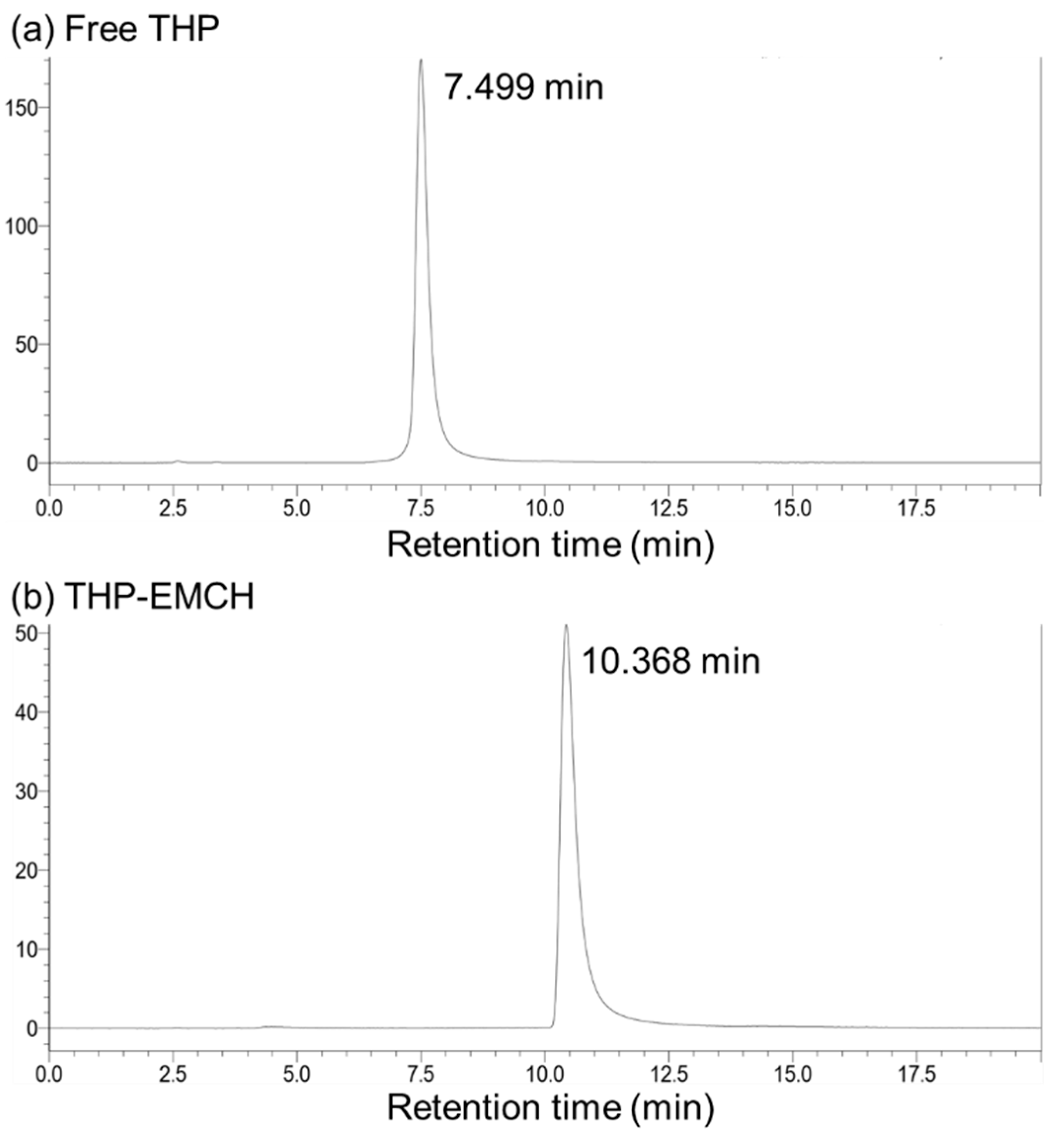 Pharmaceuticals 14 00022 g002