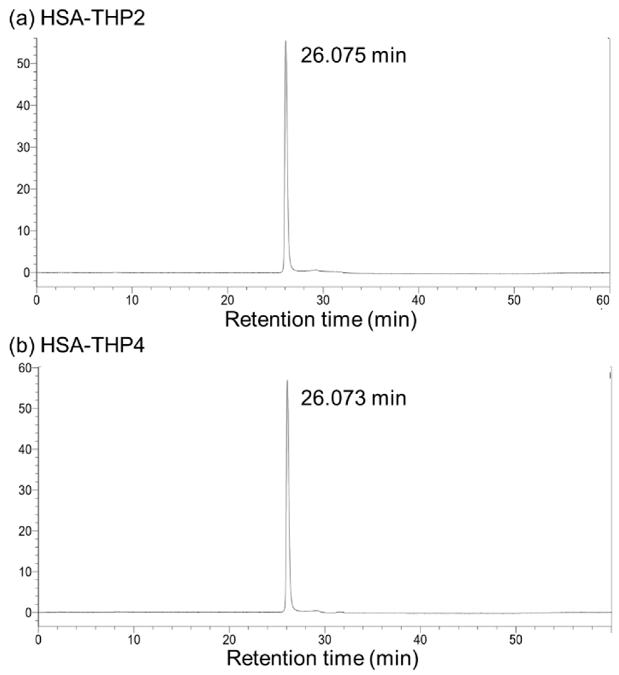 Pharmaceuticals 14 00022 g004