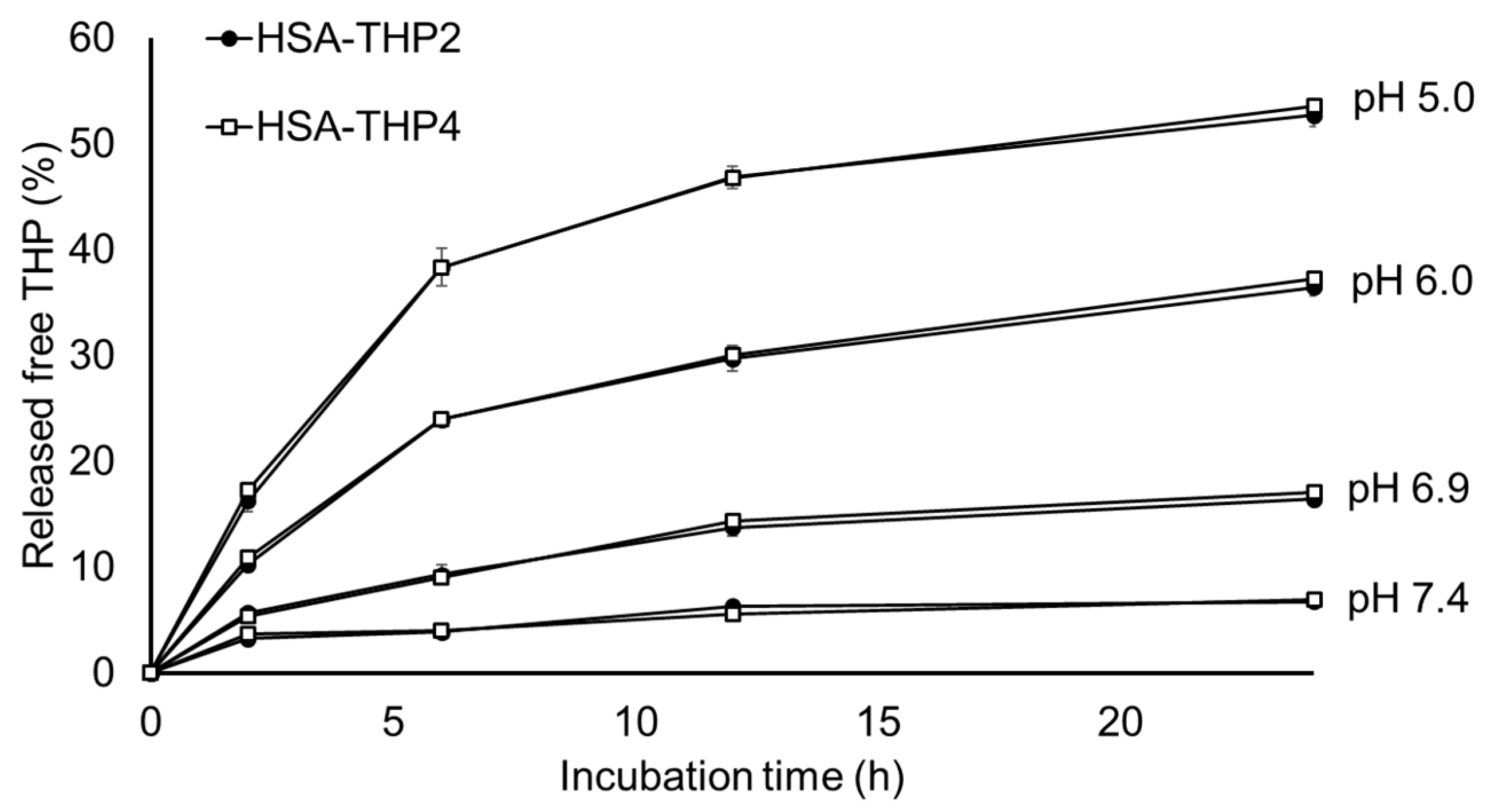 Pharmaceuticals 14 00022 g006
