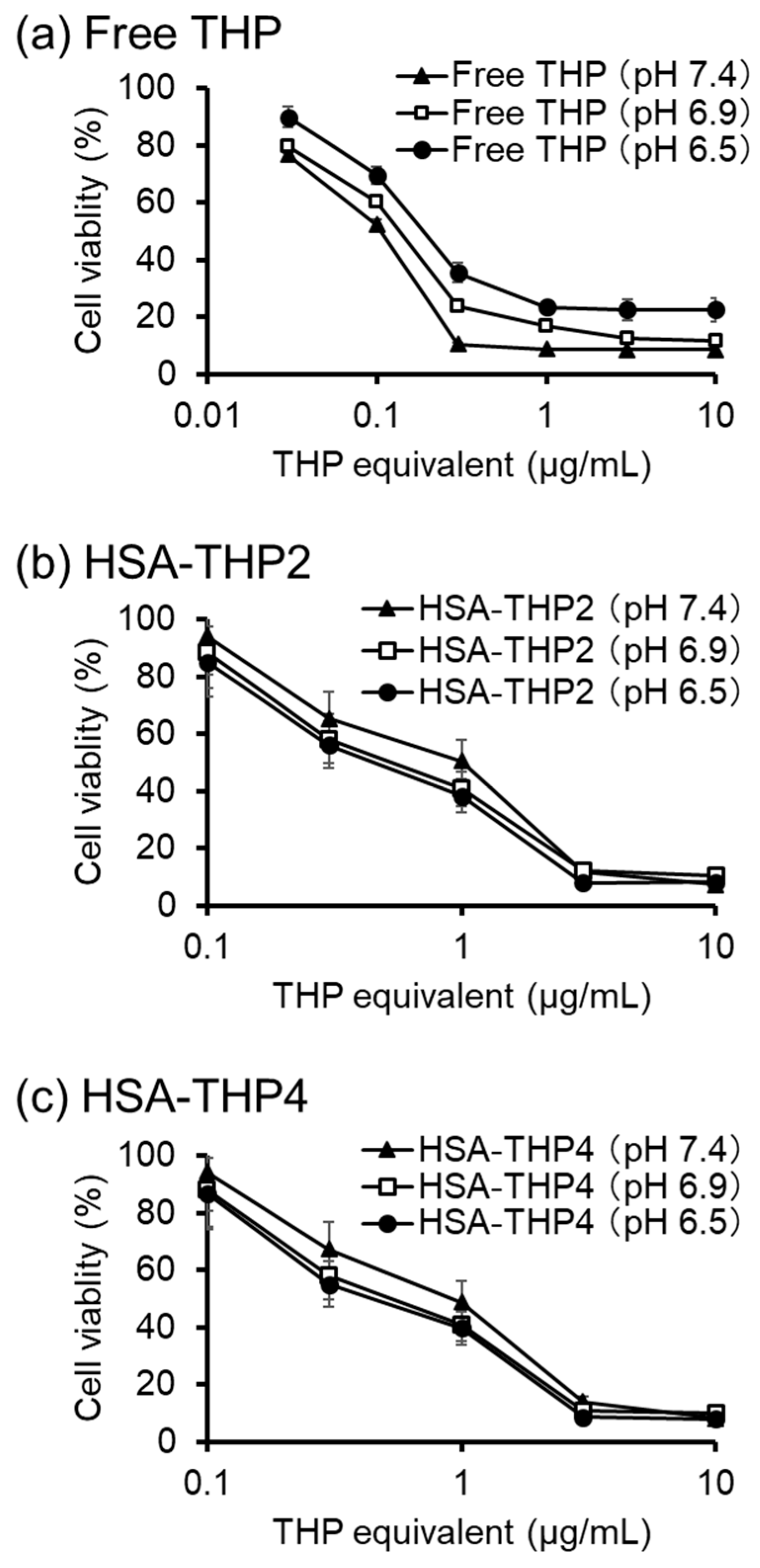 Pharmaceuticals 14 00022 g007