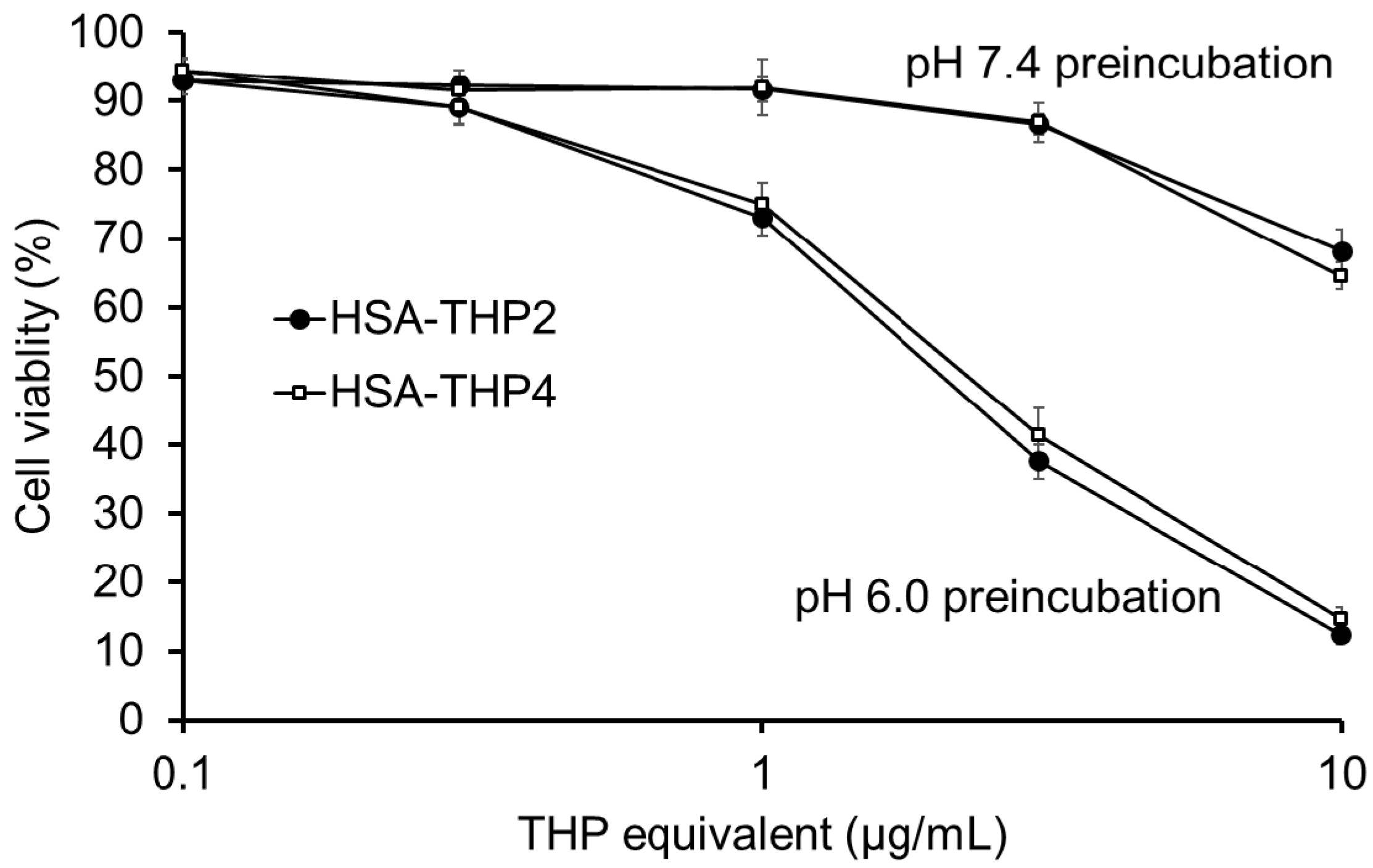 Pharmaceuticals 14 00022 g008