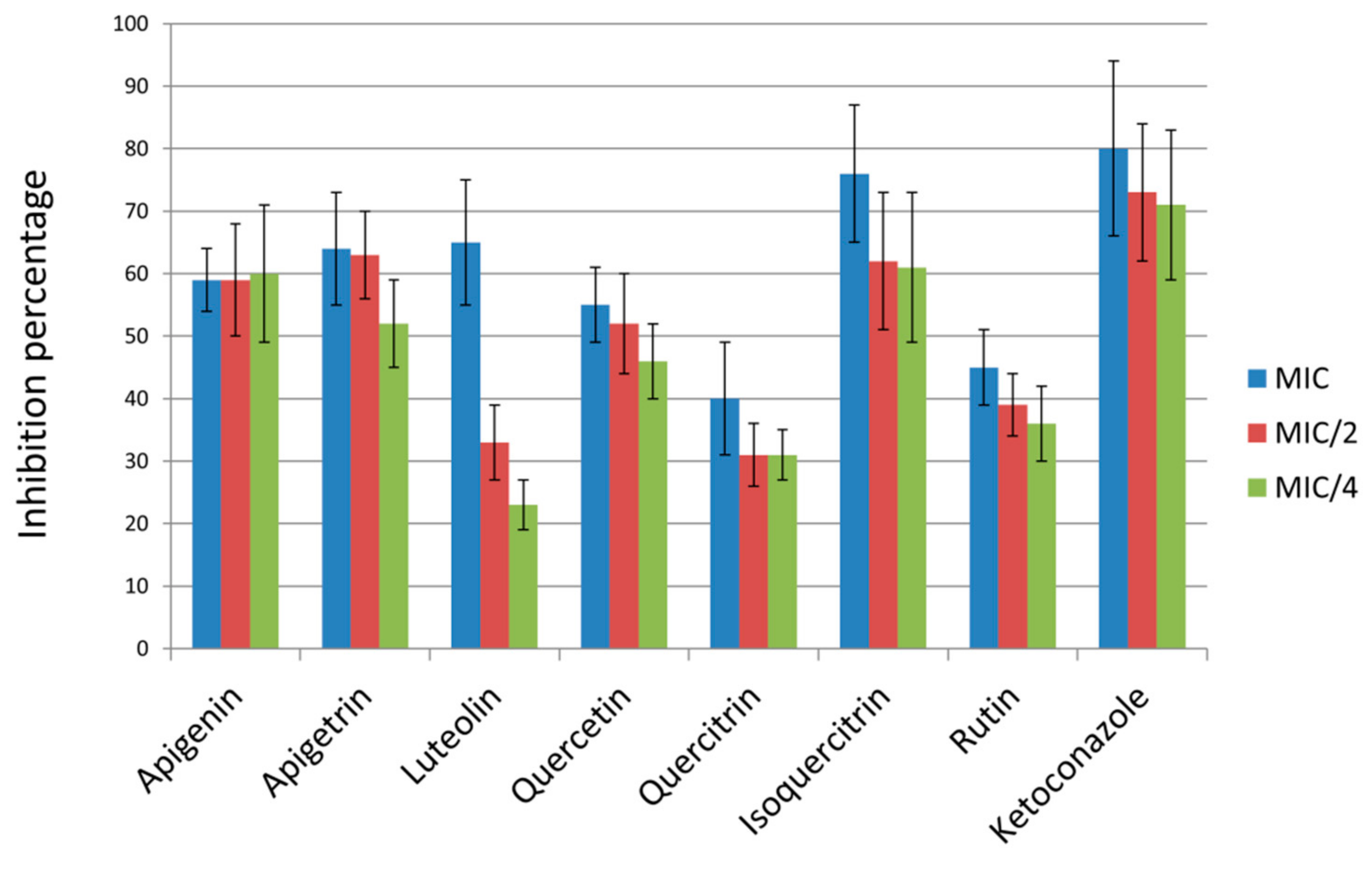 Pharmaceuticals 14 00027 g001