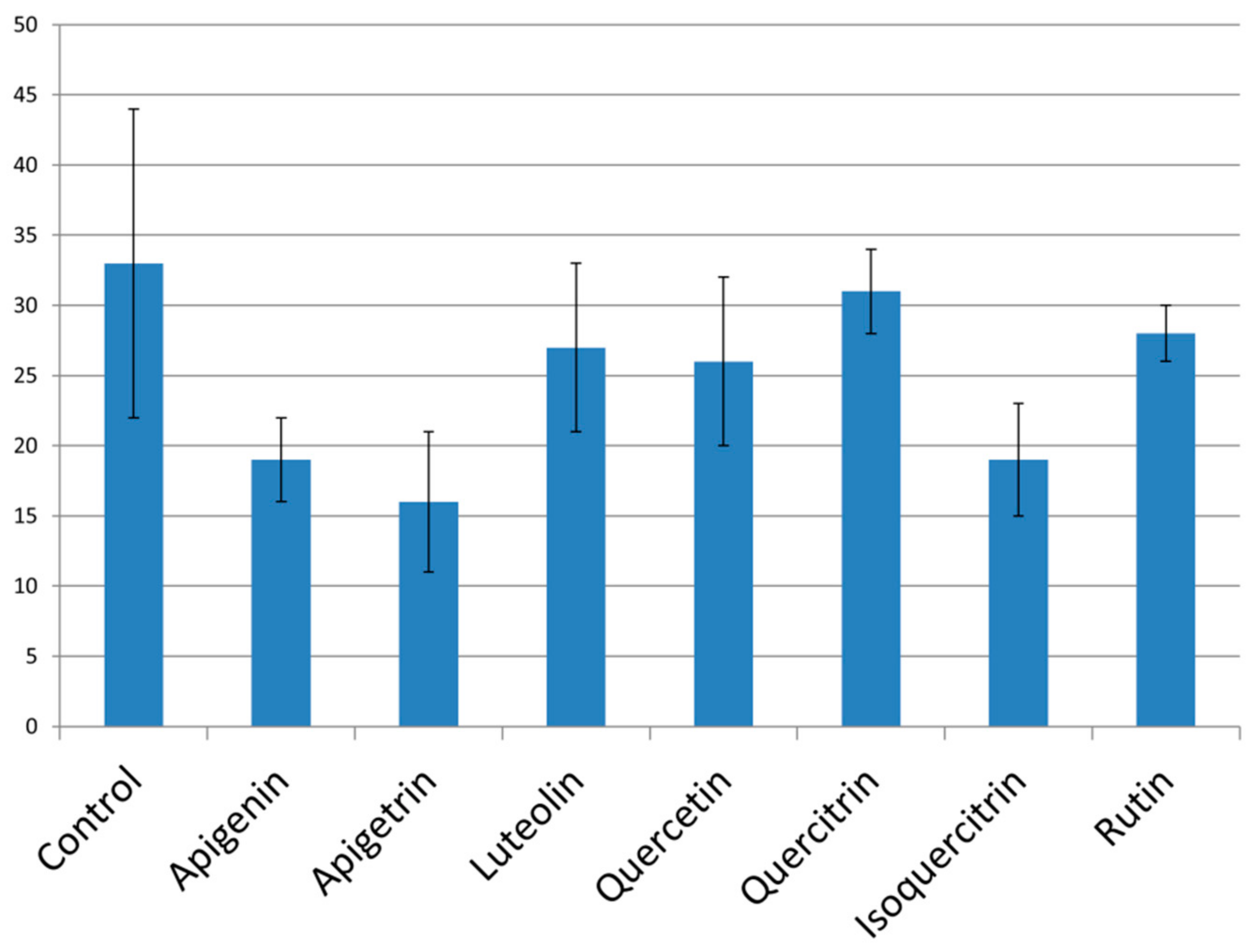 Pharmaceuticals 14 00027 g002