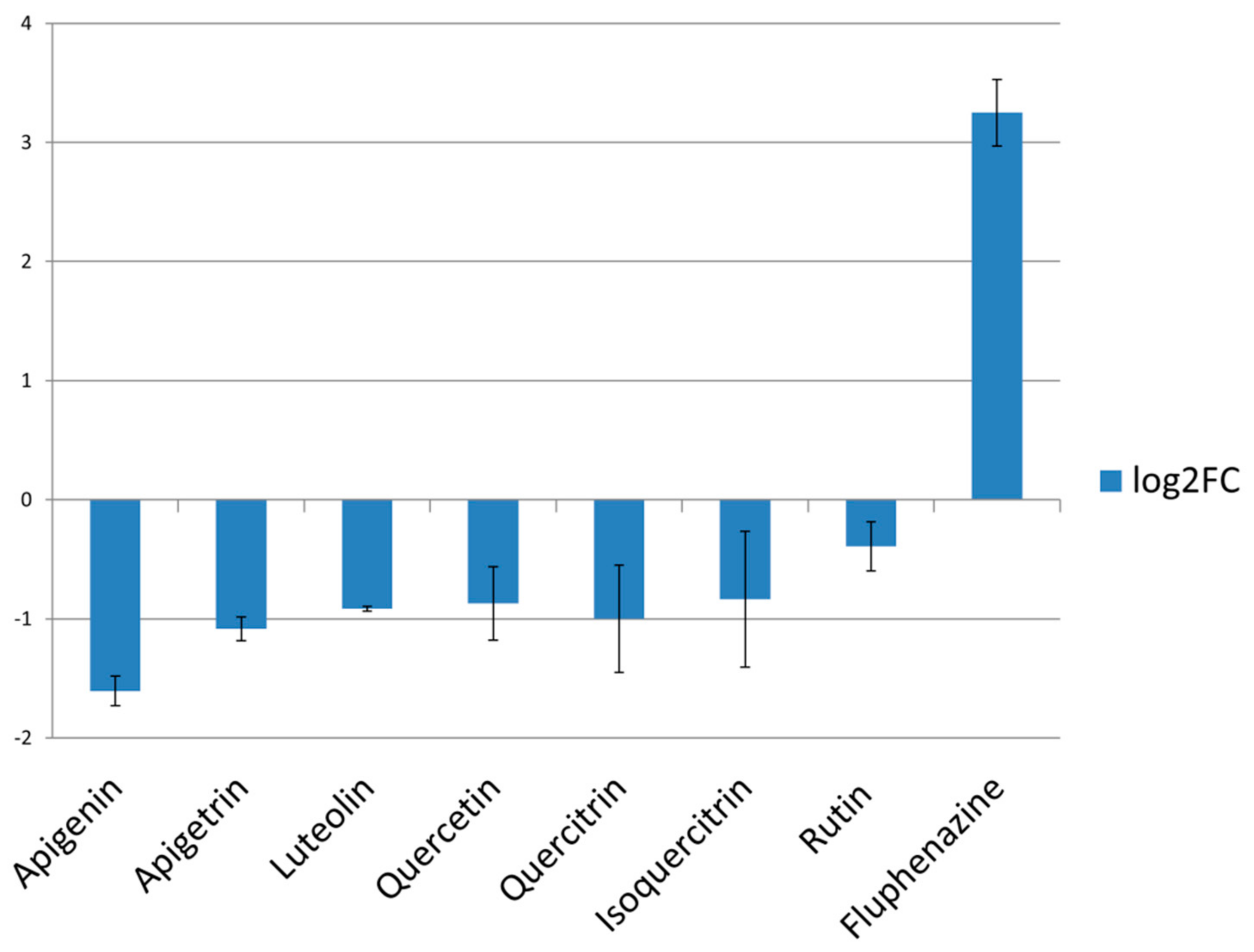Pharmaceuticals 14 00027 g003