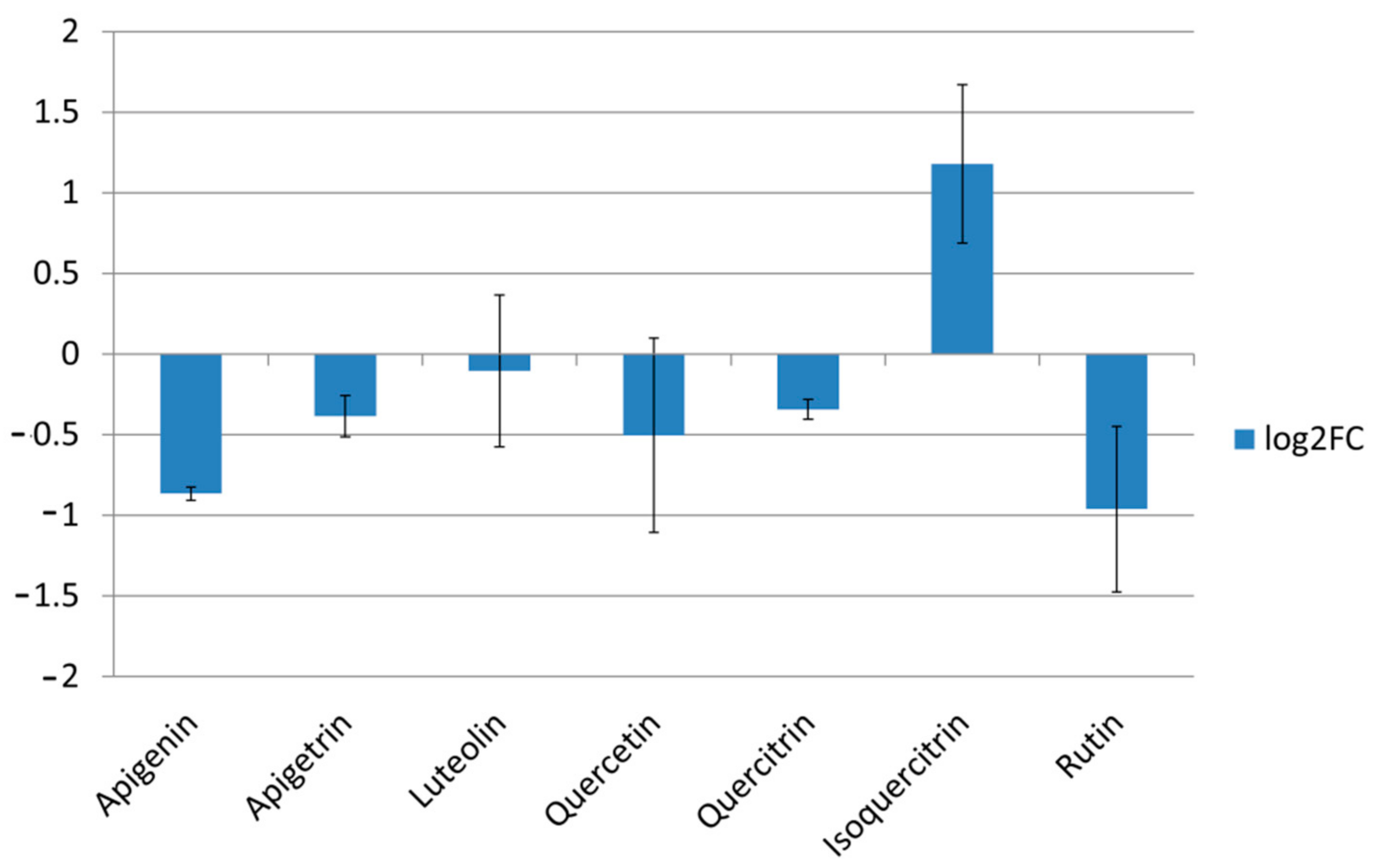 Pharmaceuticals 14 00027 g004