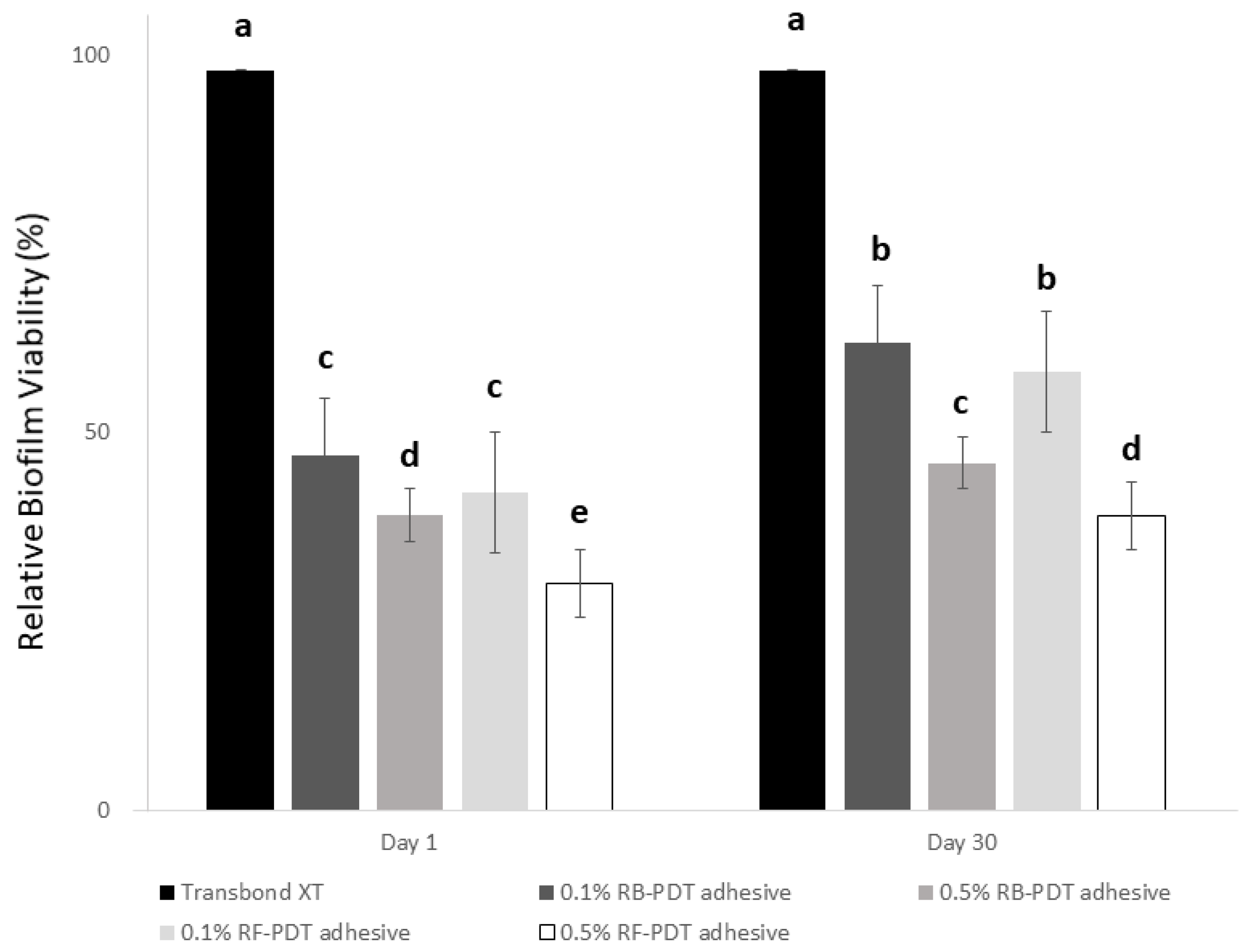 Pharmaceuticals 14 00048 g004