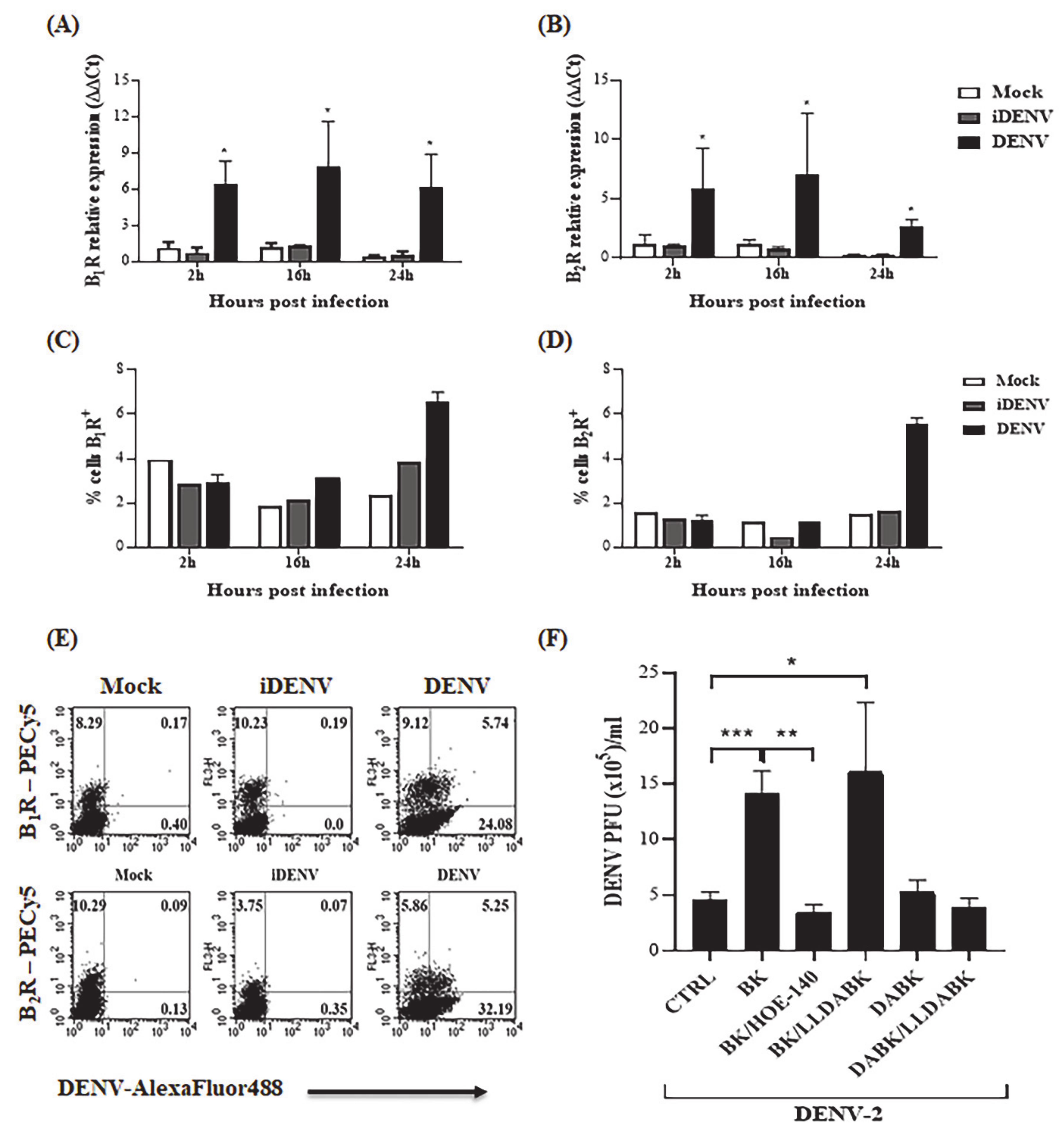 Pharmaceuticals 14 00056 g001