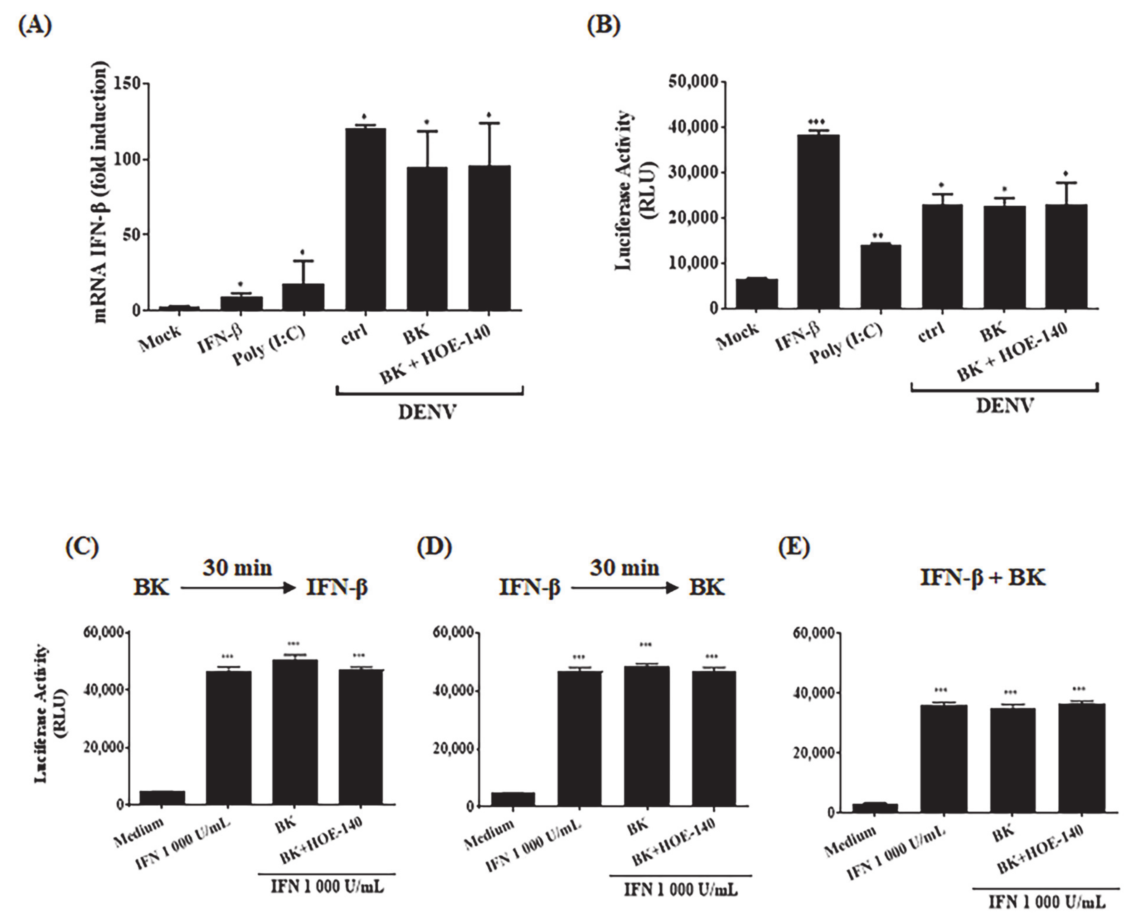 Pharmaceuticals 14 00056 g002