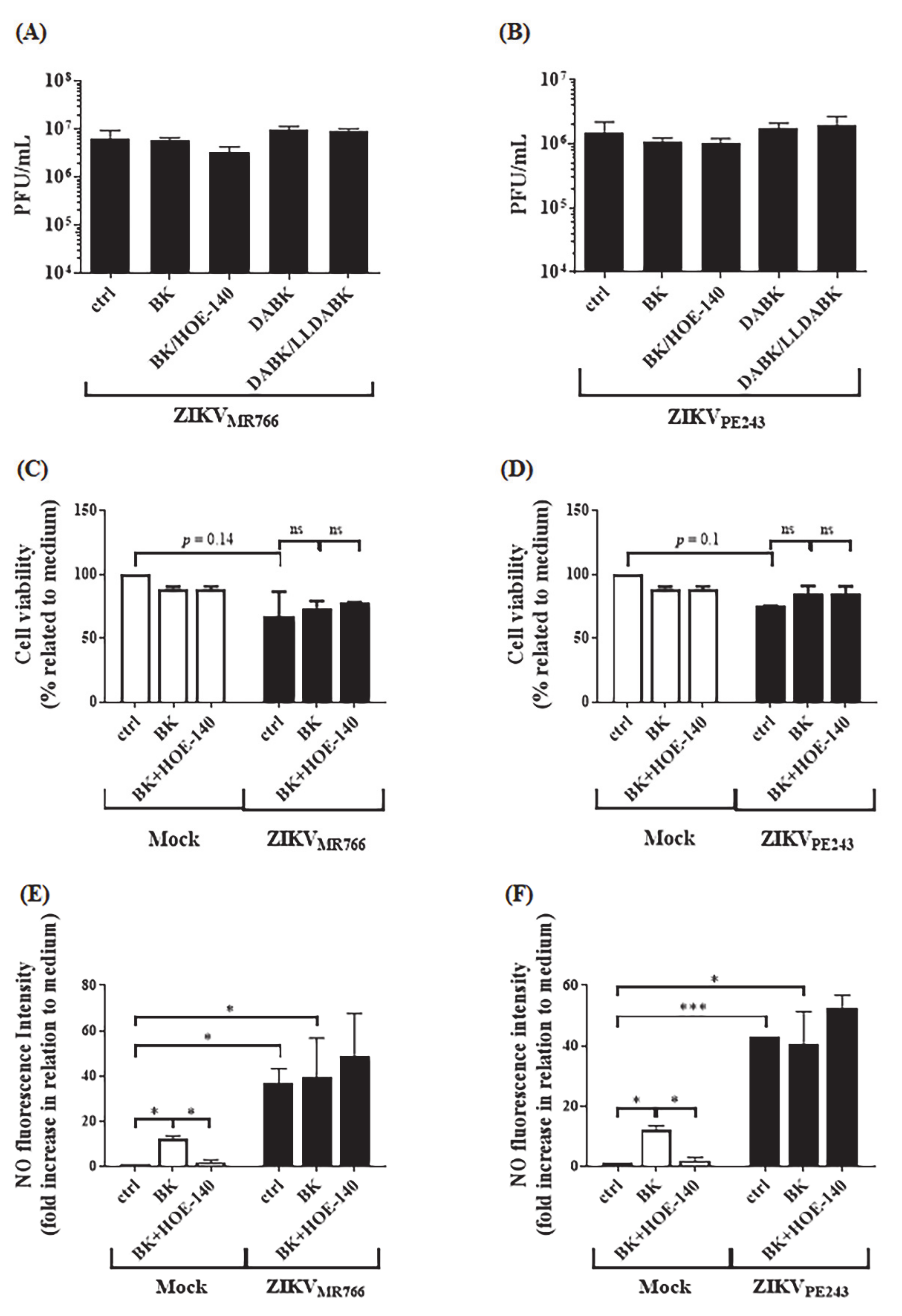 Pharmaceuticals 14 00056 g005