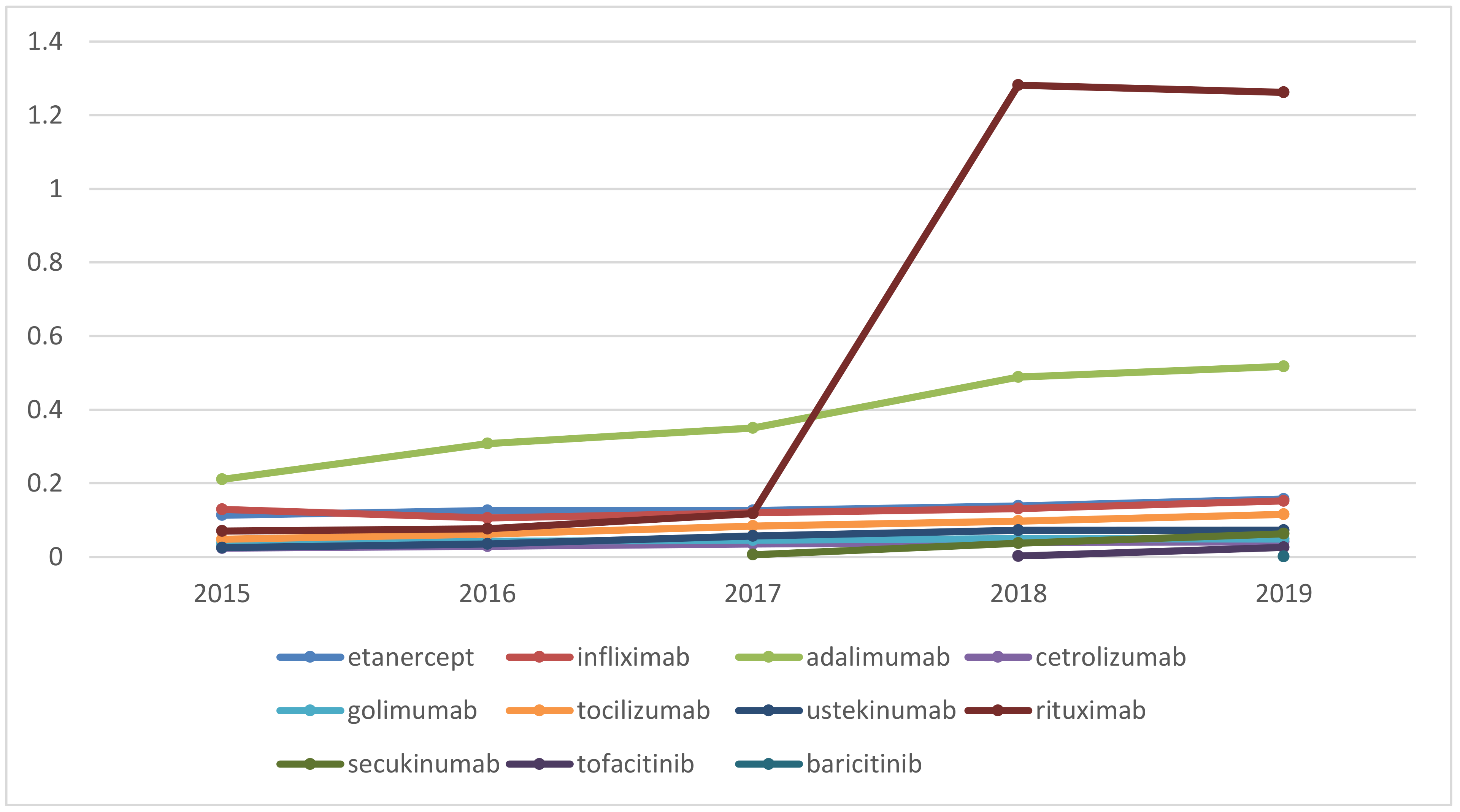 Pharmaceuticals 14 00064 g002 Pharmaceuticals 14 00064 g002