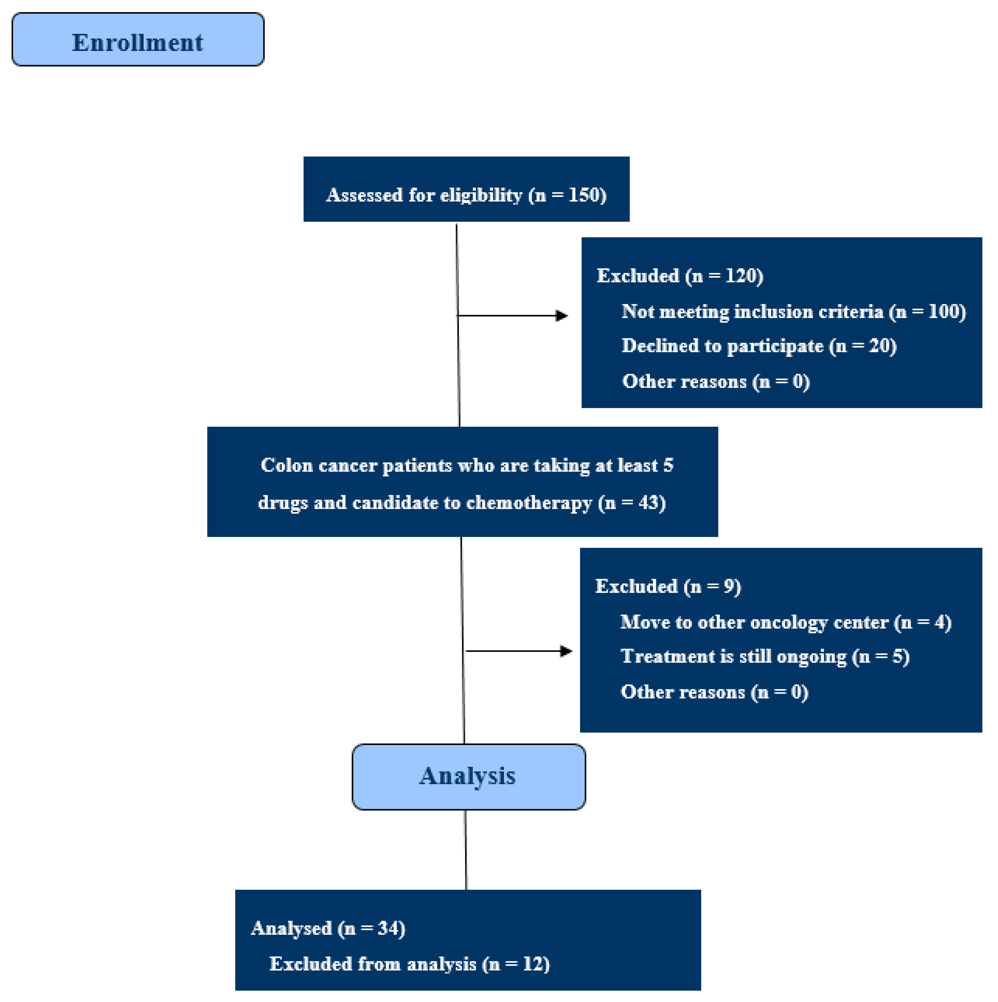 Pharmaceuticals 14 00067 g002