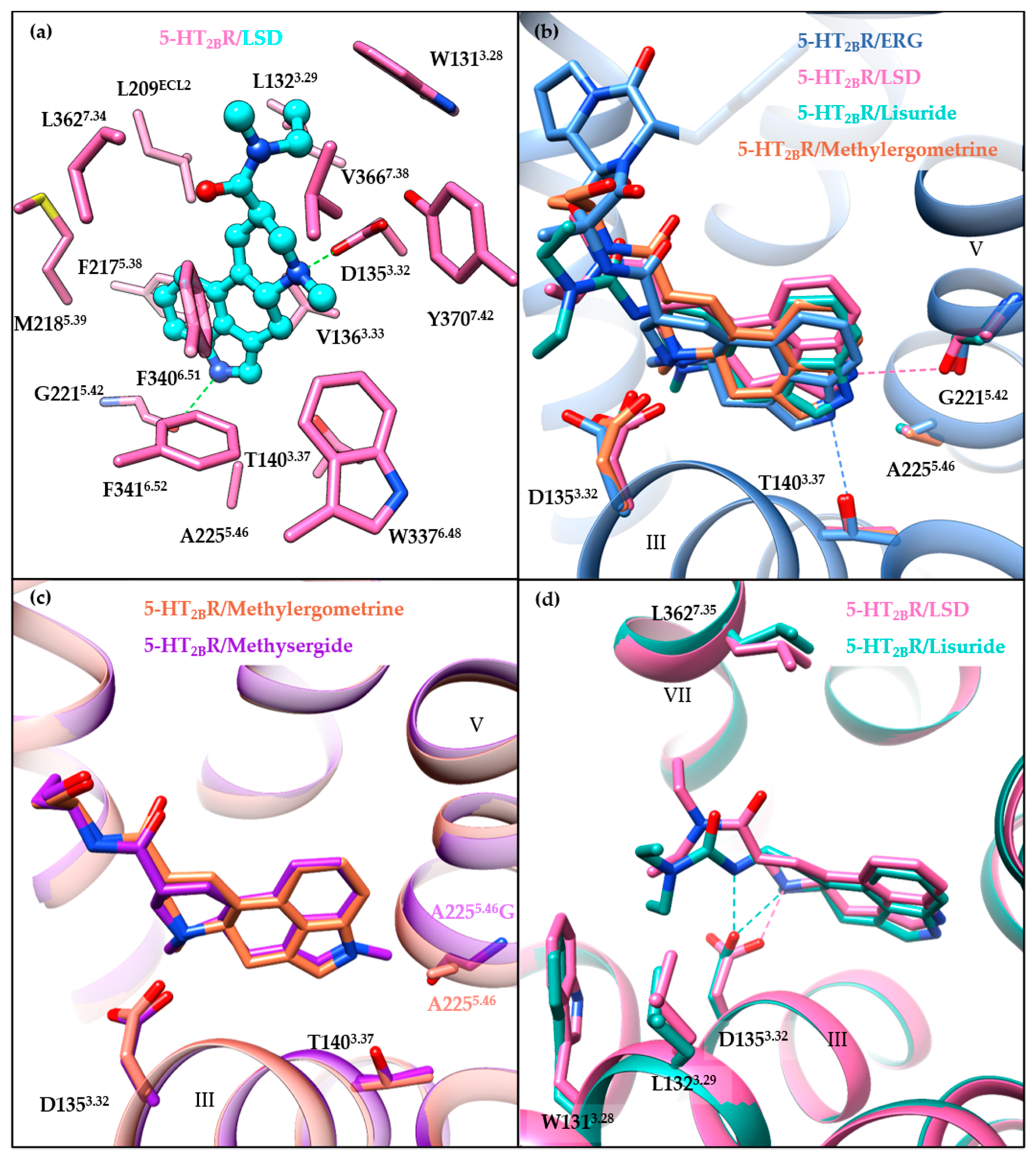 Pharmaceuticals 14 00076 g004 Pharmaceuticals 14 00076 g004
