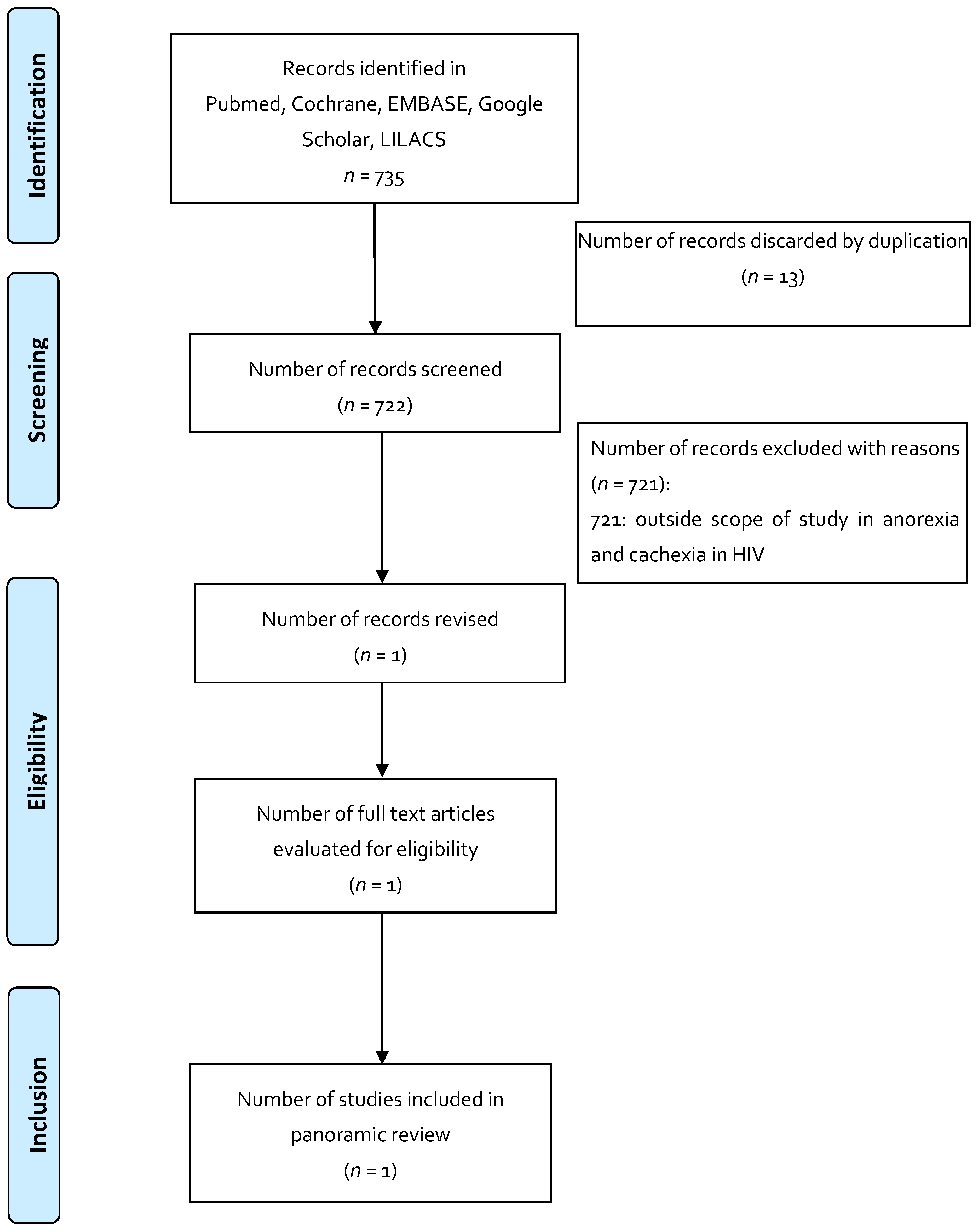 Pharmaceuticals 14 00078 g001