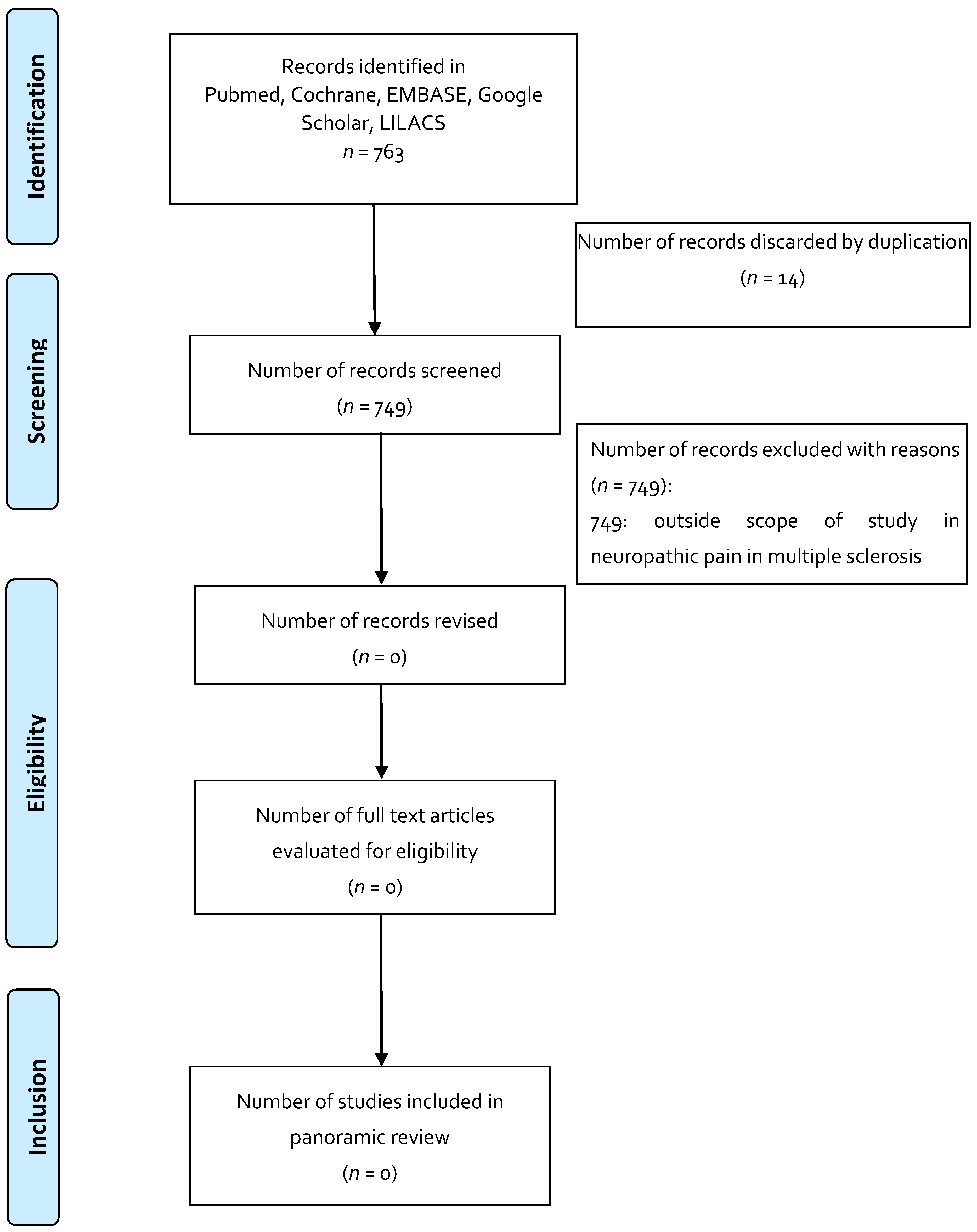 Pharmaceuticals 14 00078 g003