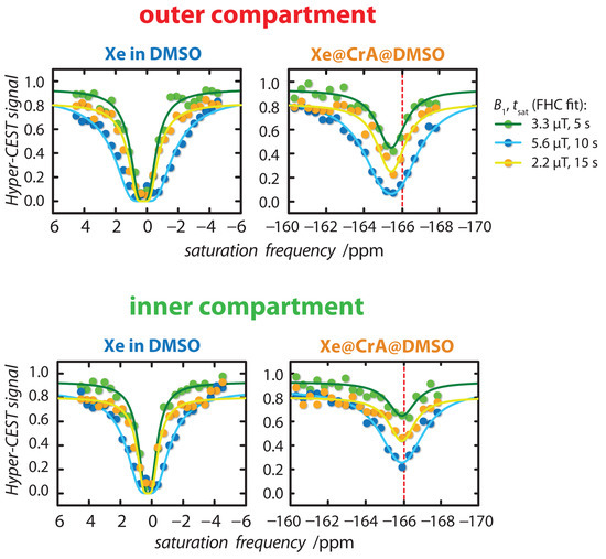 Pharmaceuticals 14 00079 g0a2