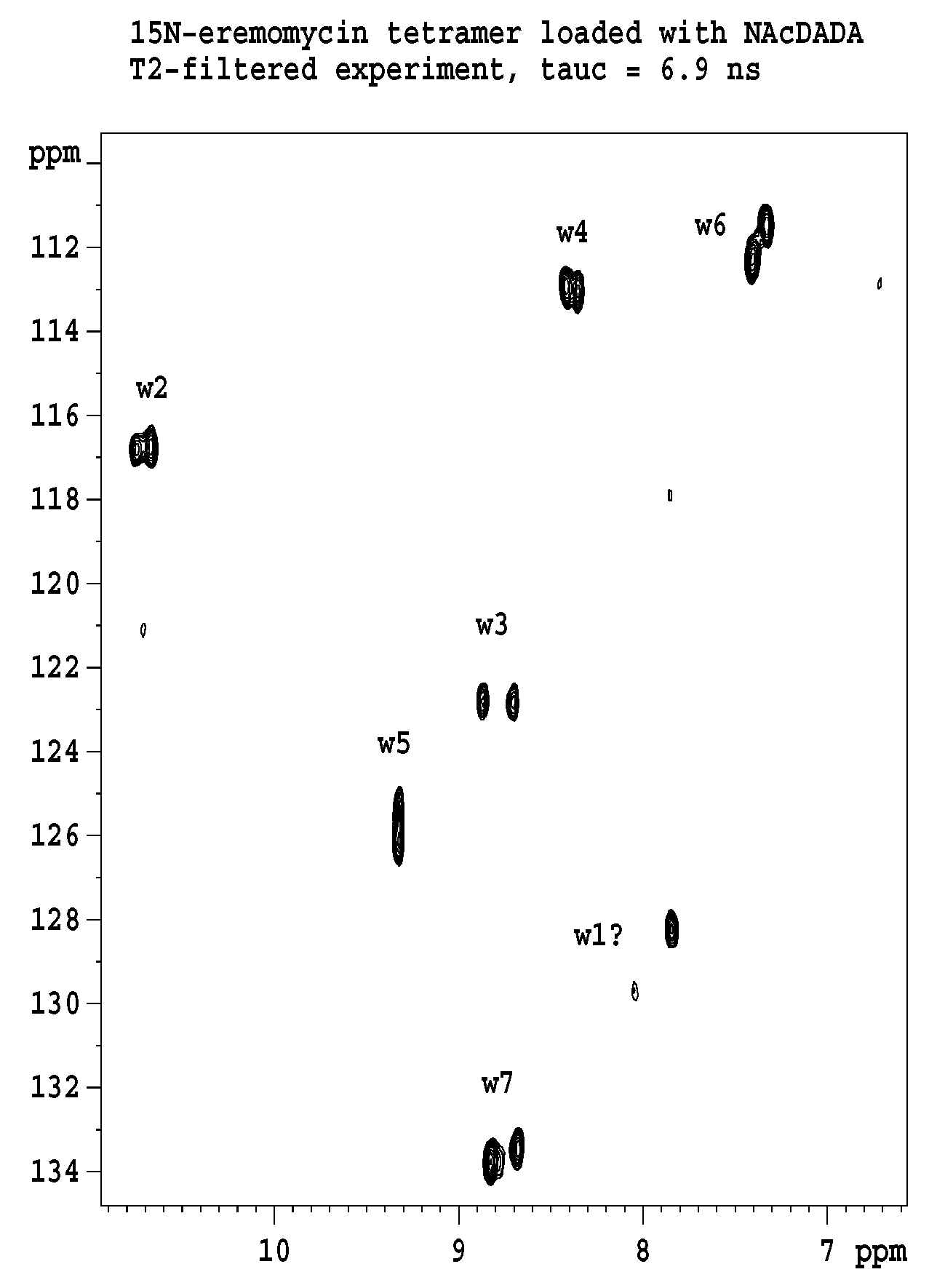 Pharmaceuticals 14 00083 g003