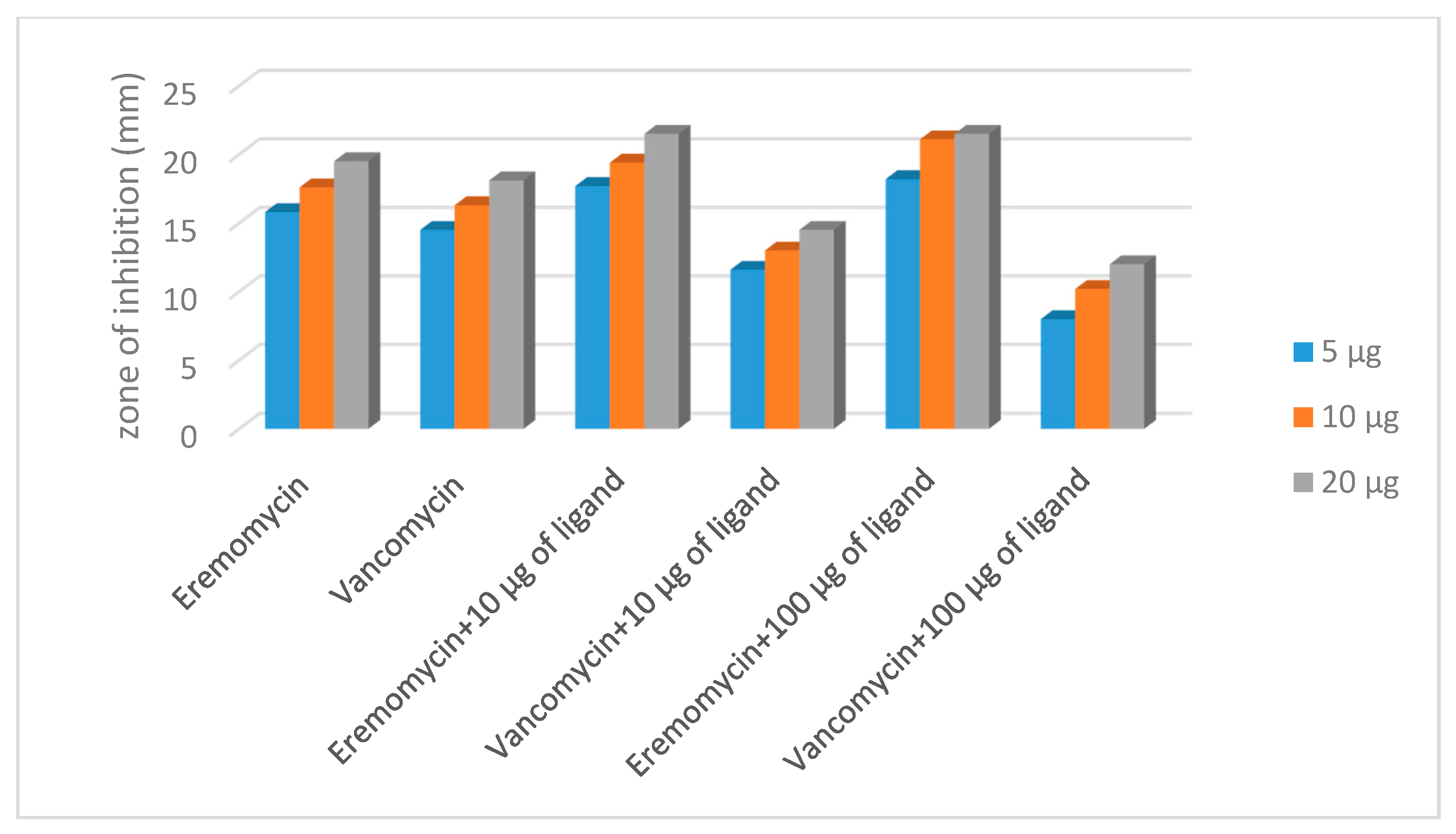 Pharmaceuticals 14 00083 g013