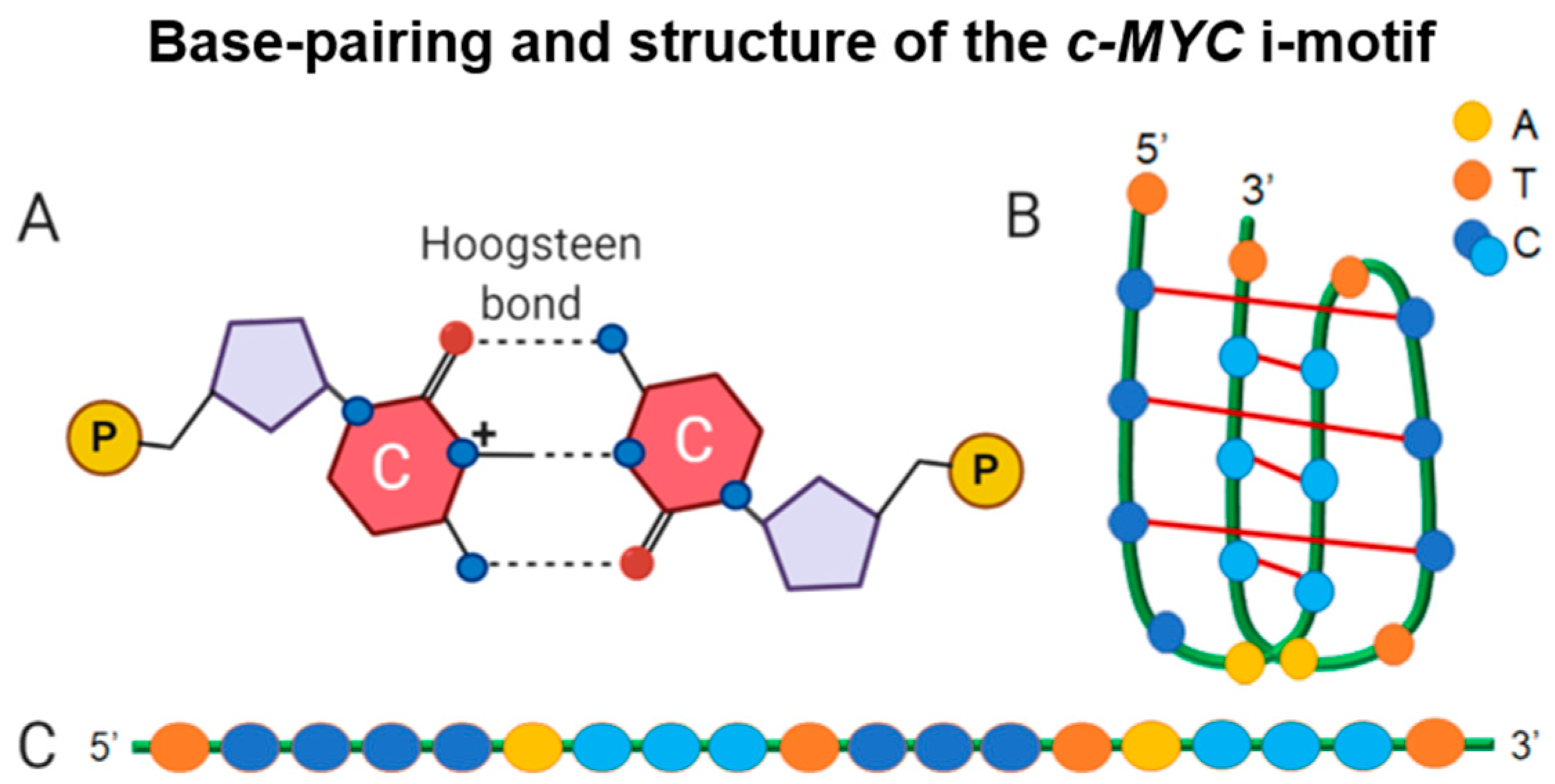 Pharmaceuticals 14 00096 g001
