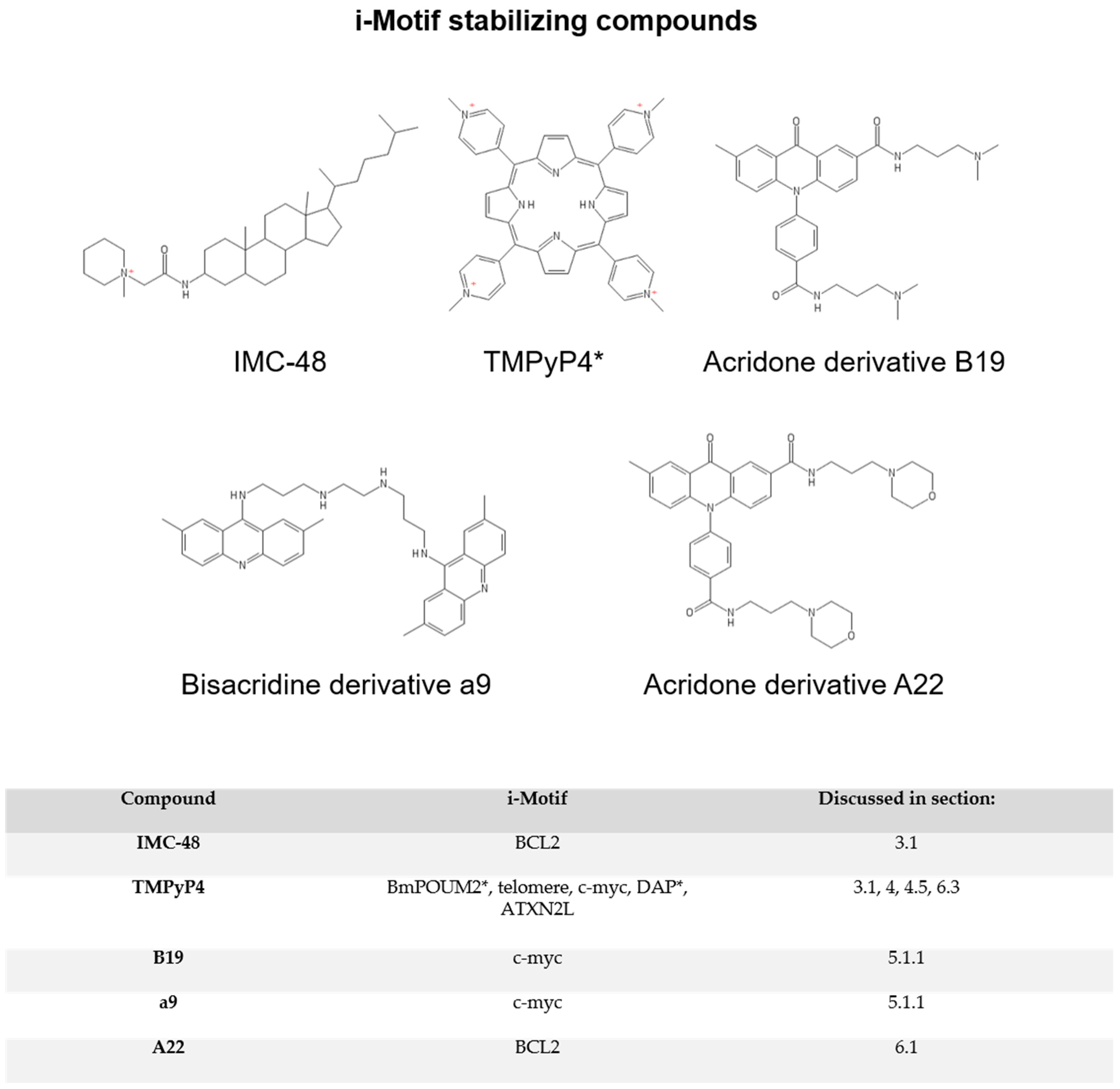 Pharmaceuticals 14 00096 g003
