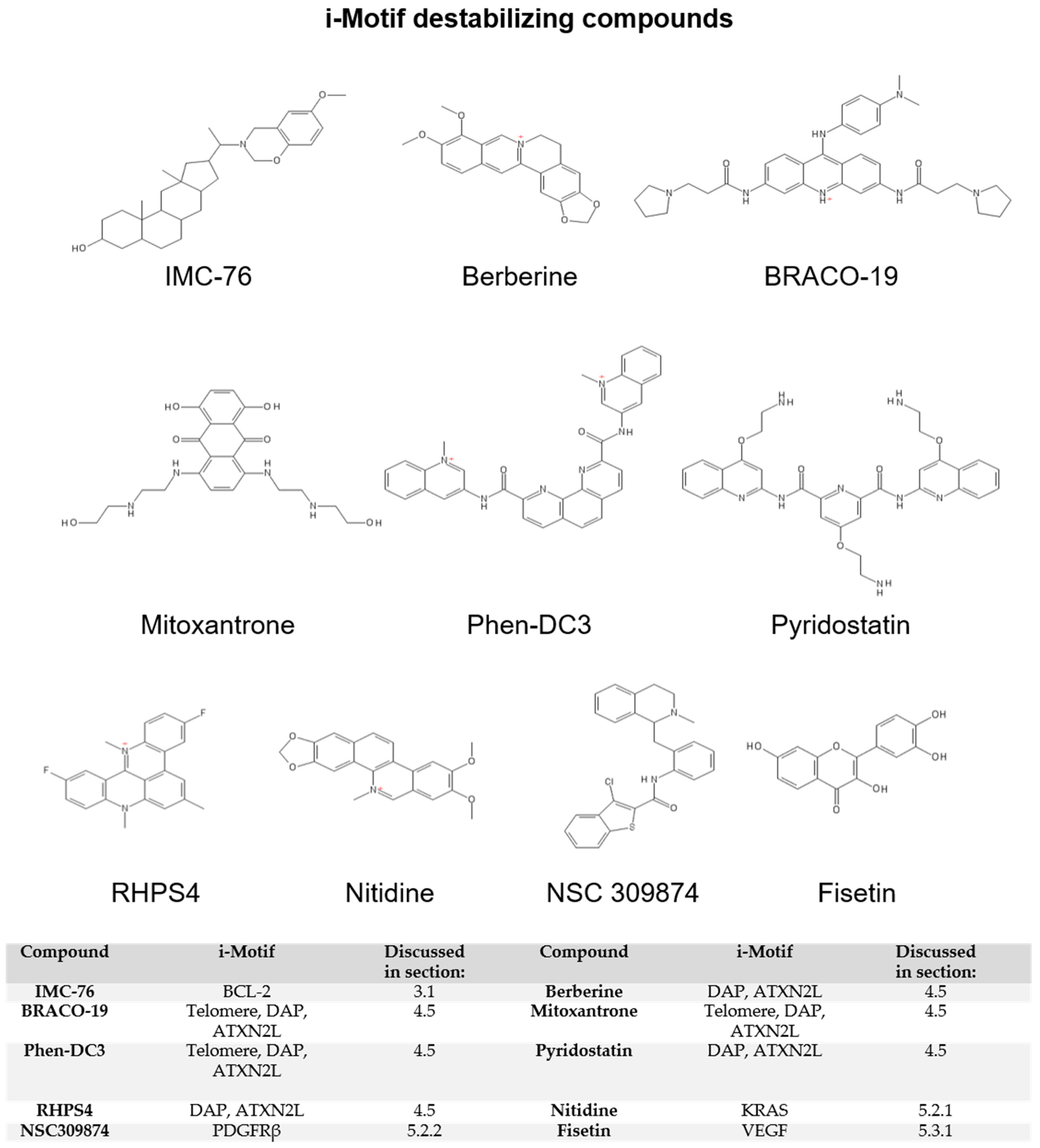 Pharmaceuticals 14 00096 g004