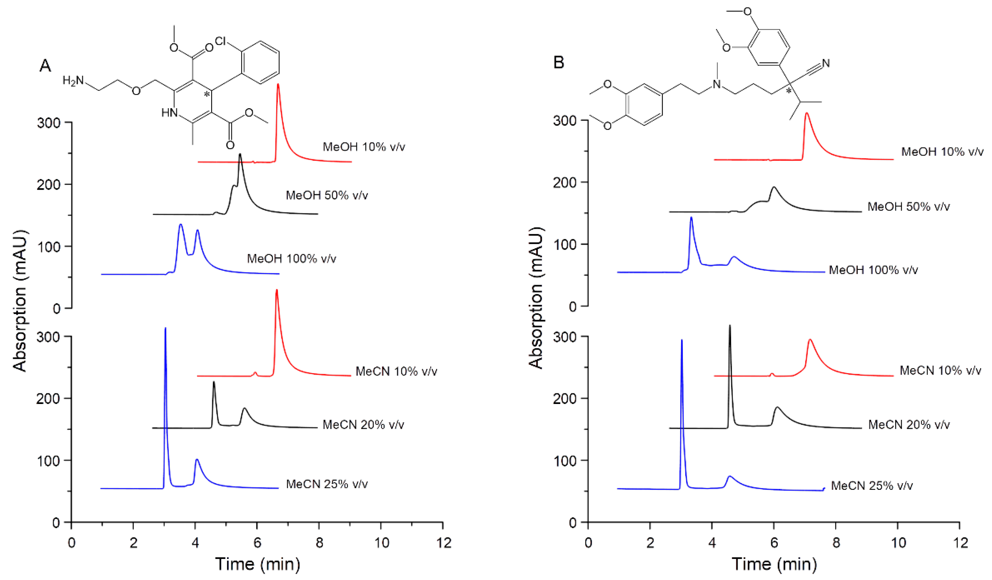 Pharmaceuticals 14 00098 g002