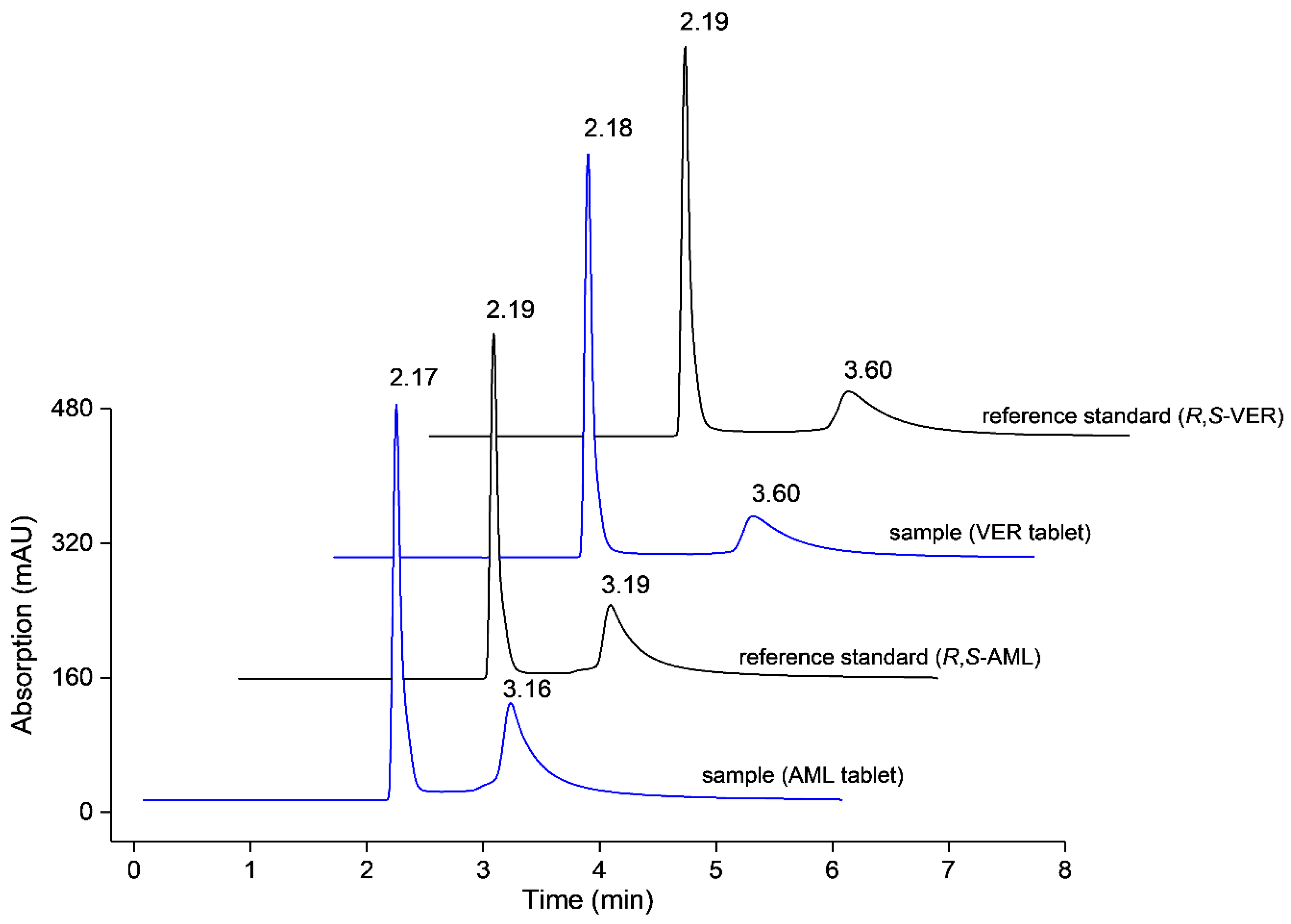Pharmaceuticals 14 00098 g003