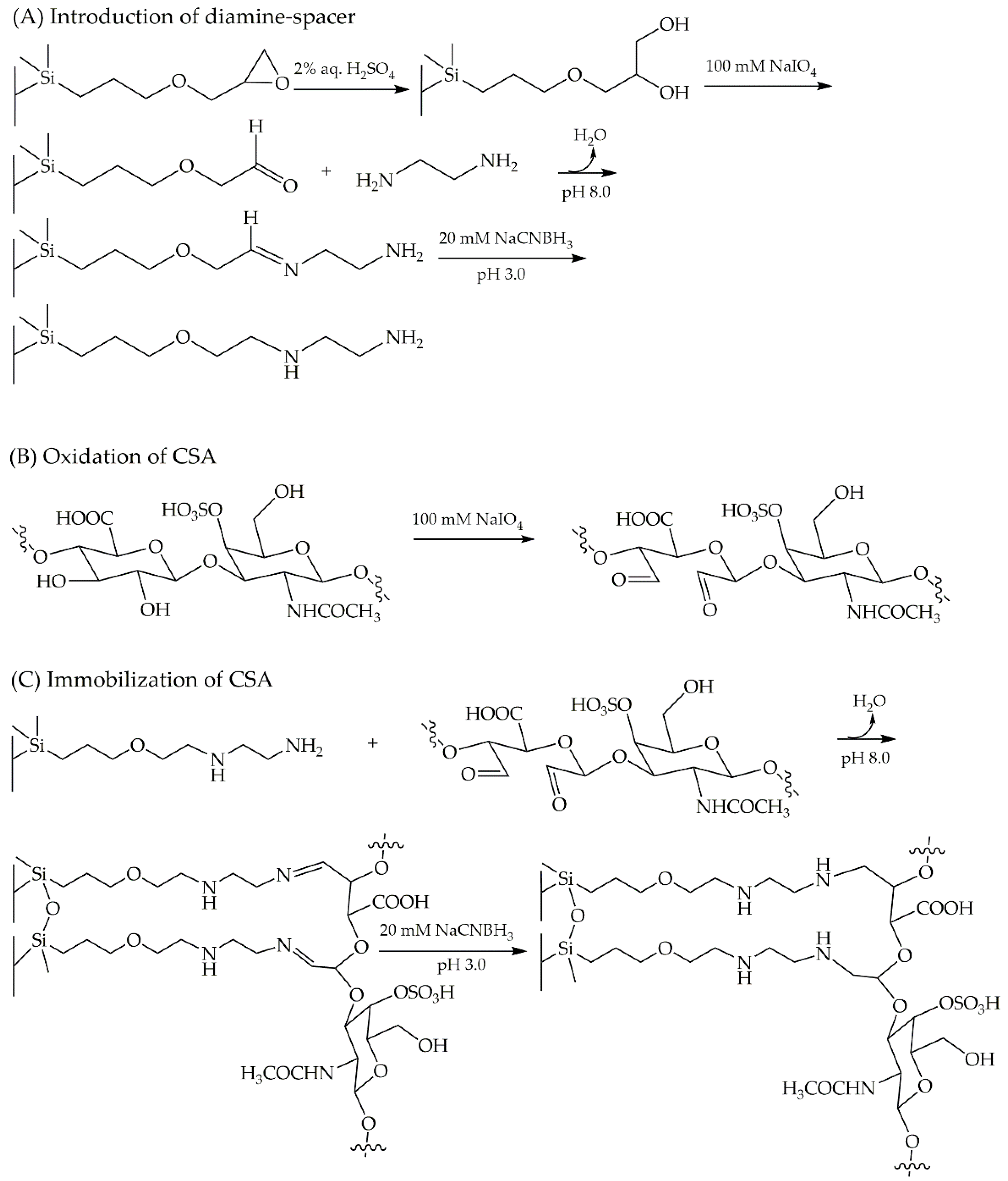 Pharmaceuticals 14 00098 g005