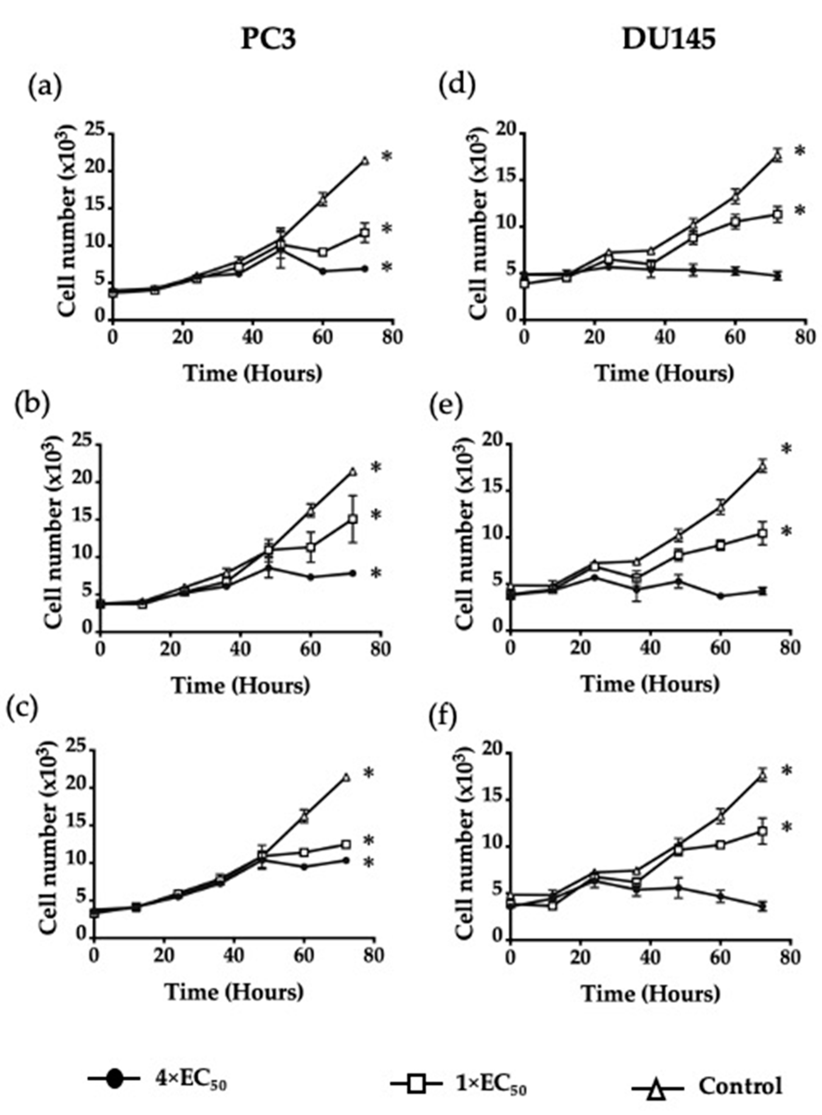 Pharmaceuticals 14 00103 g005 Pharmaceuticals 14 00103 g005
