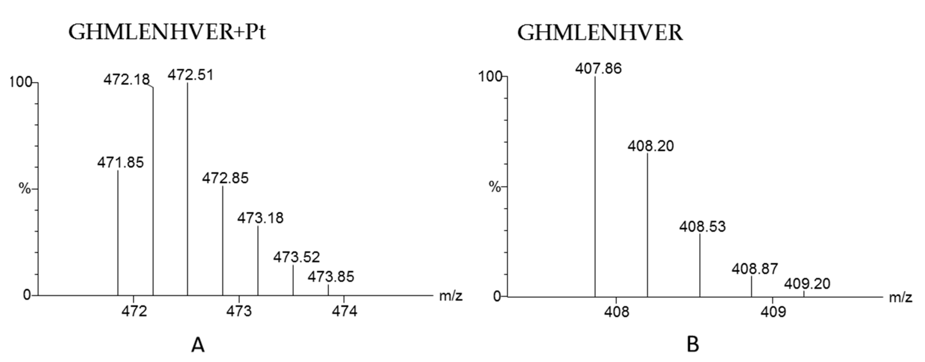 Pharmaceuticals 14 00104 g005 Pharmaceuticals 14 00104 g005