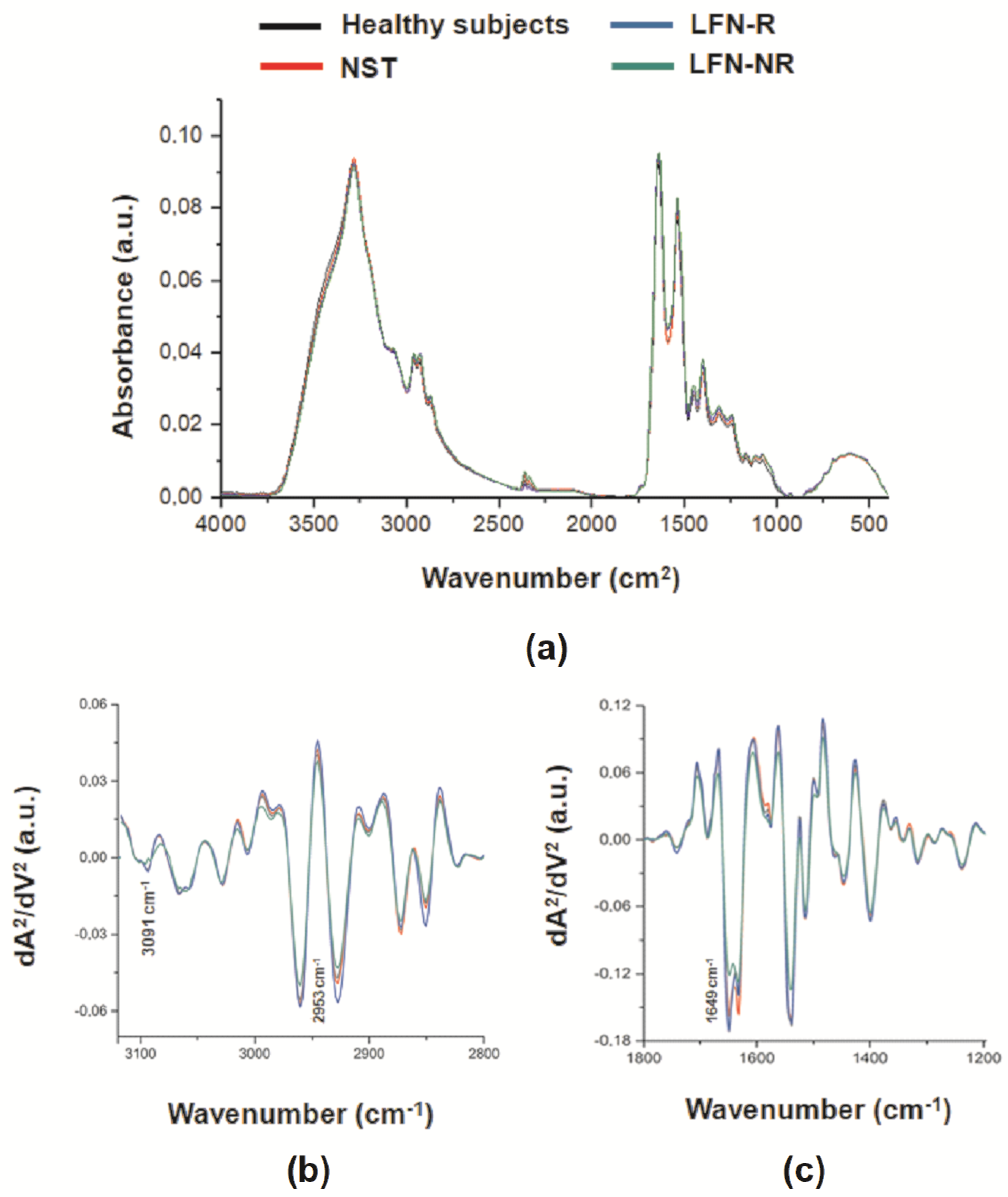 Pharmaceuticals 14 00106 g004