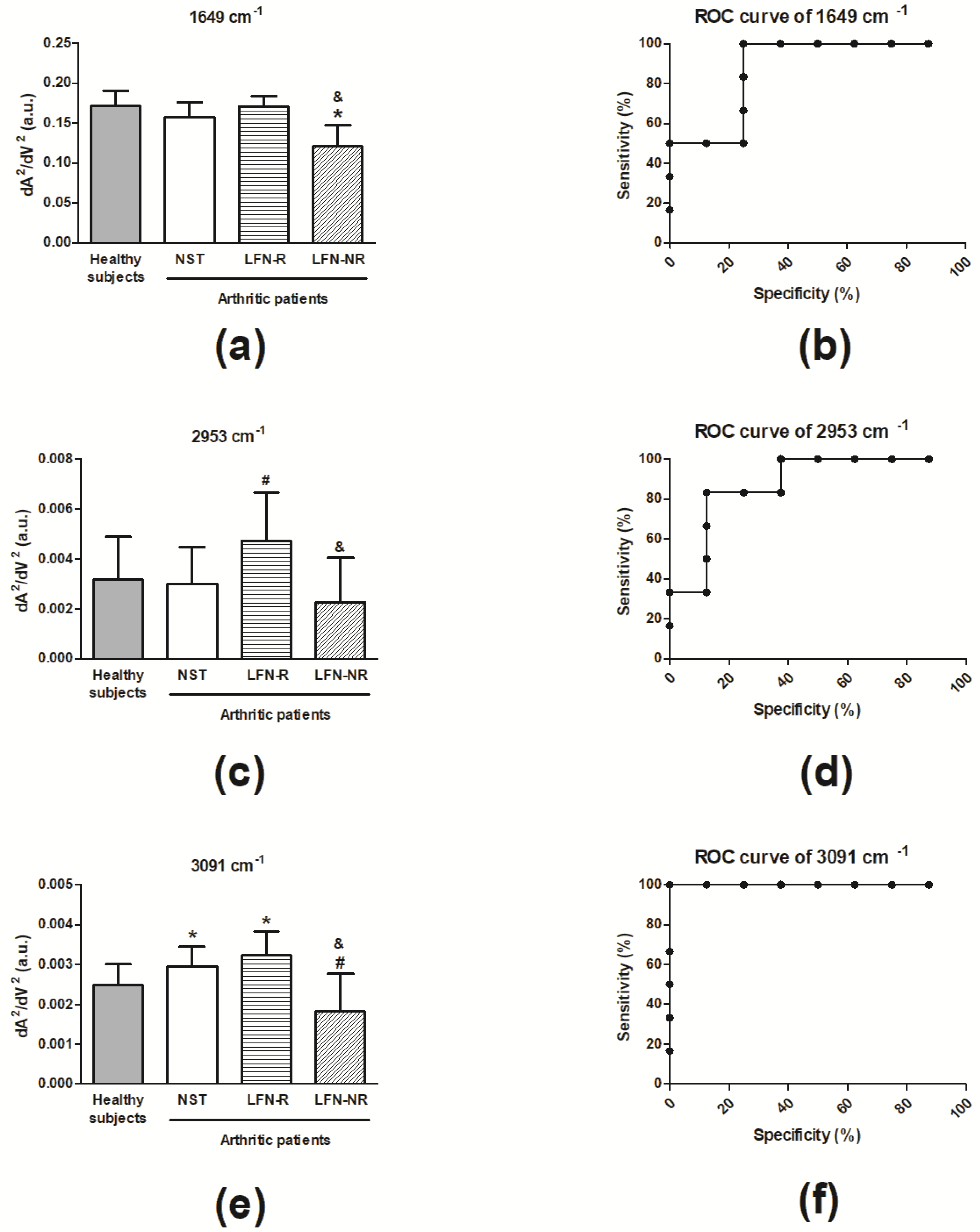 Pharmaceuticals 14 00106 g005