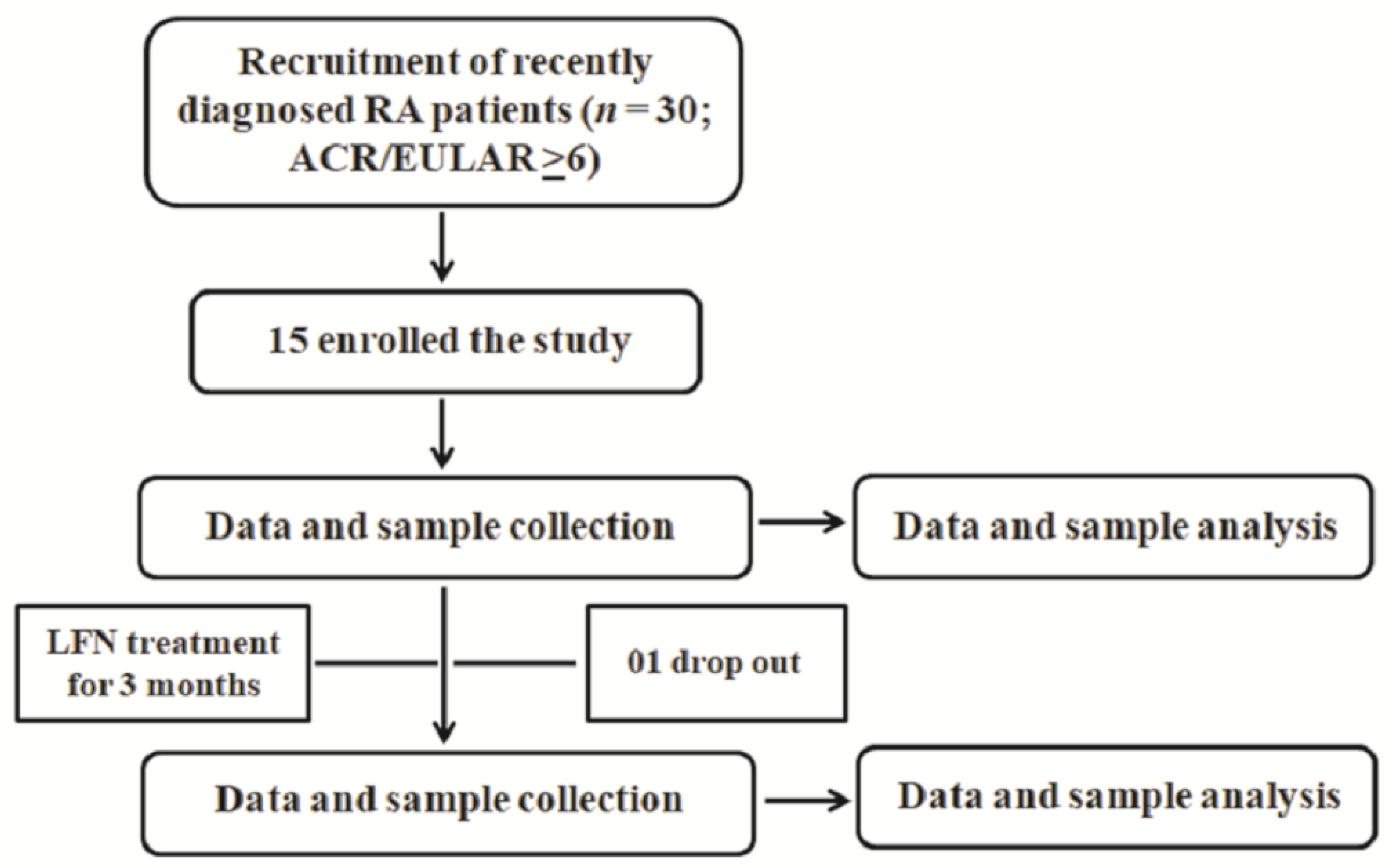 Pharmaceuticals 14 00106 g006