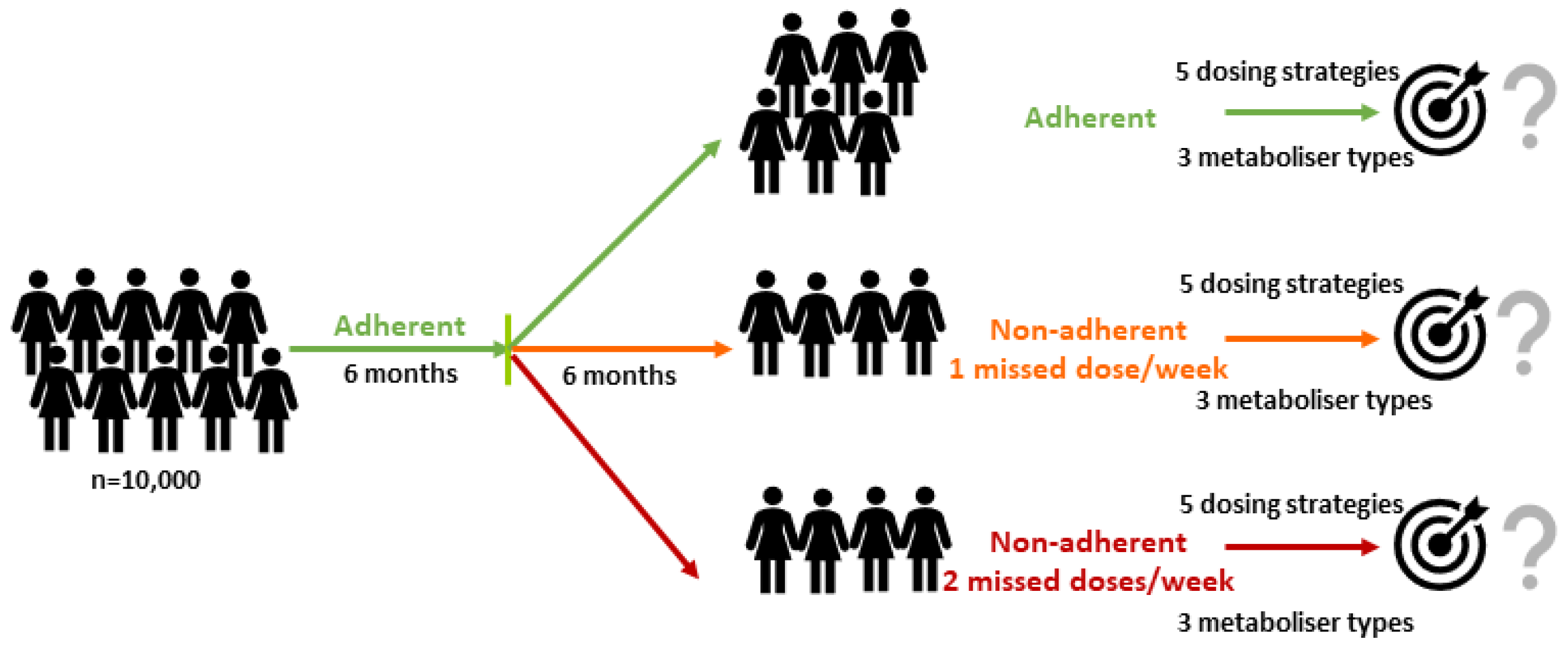 Pharmaceuticals 14 00115 g001