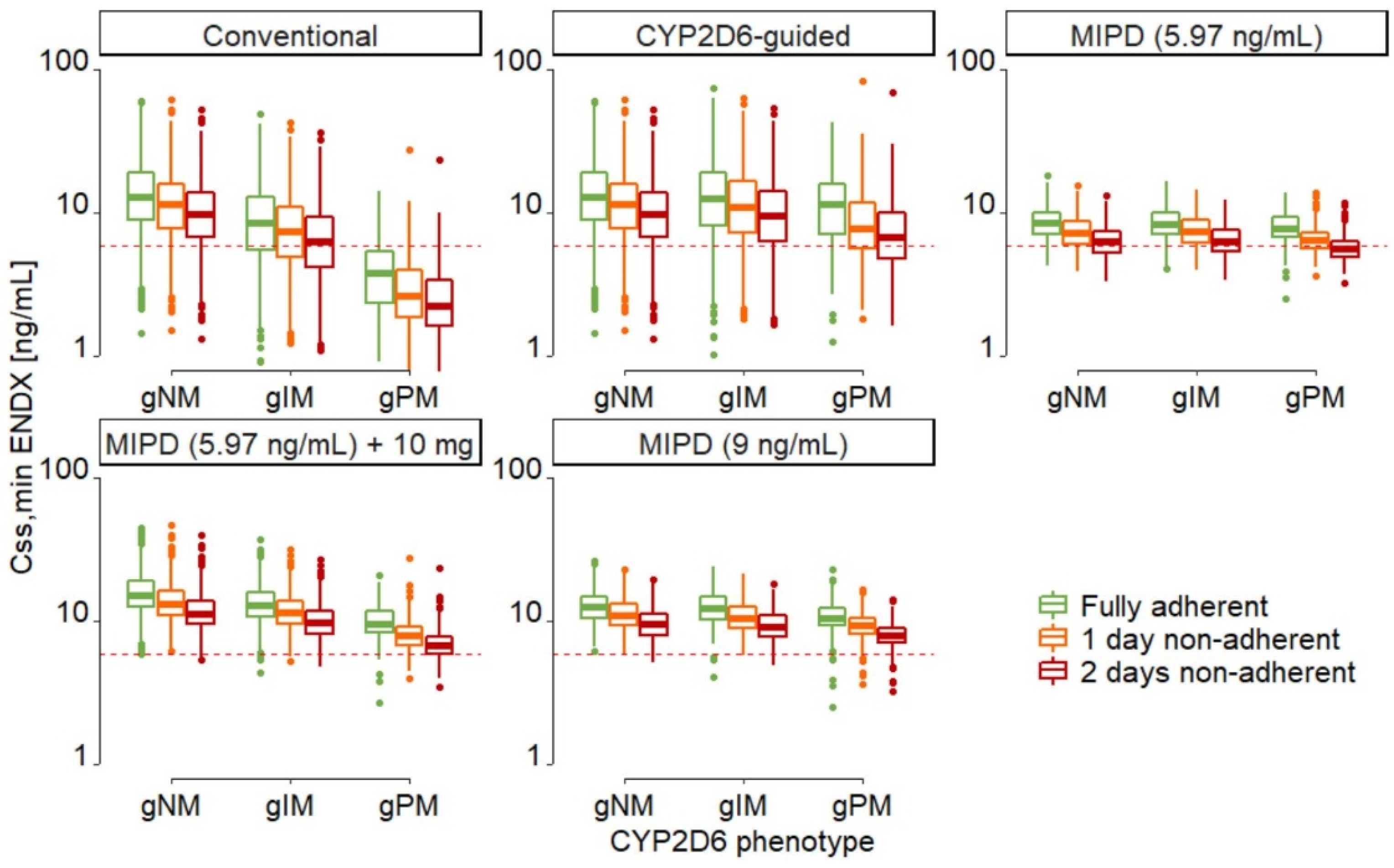 Pharmaceuticals 14 00115 g002