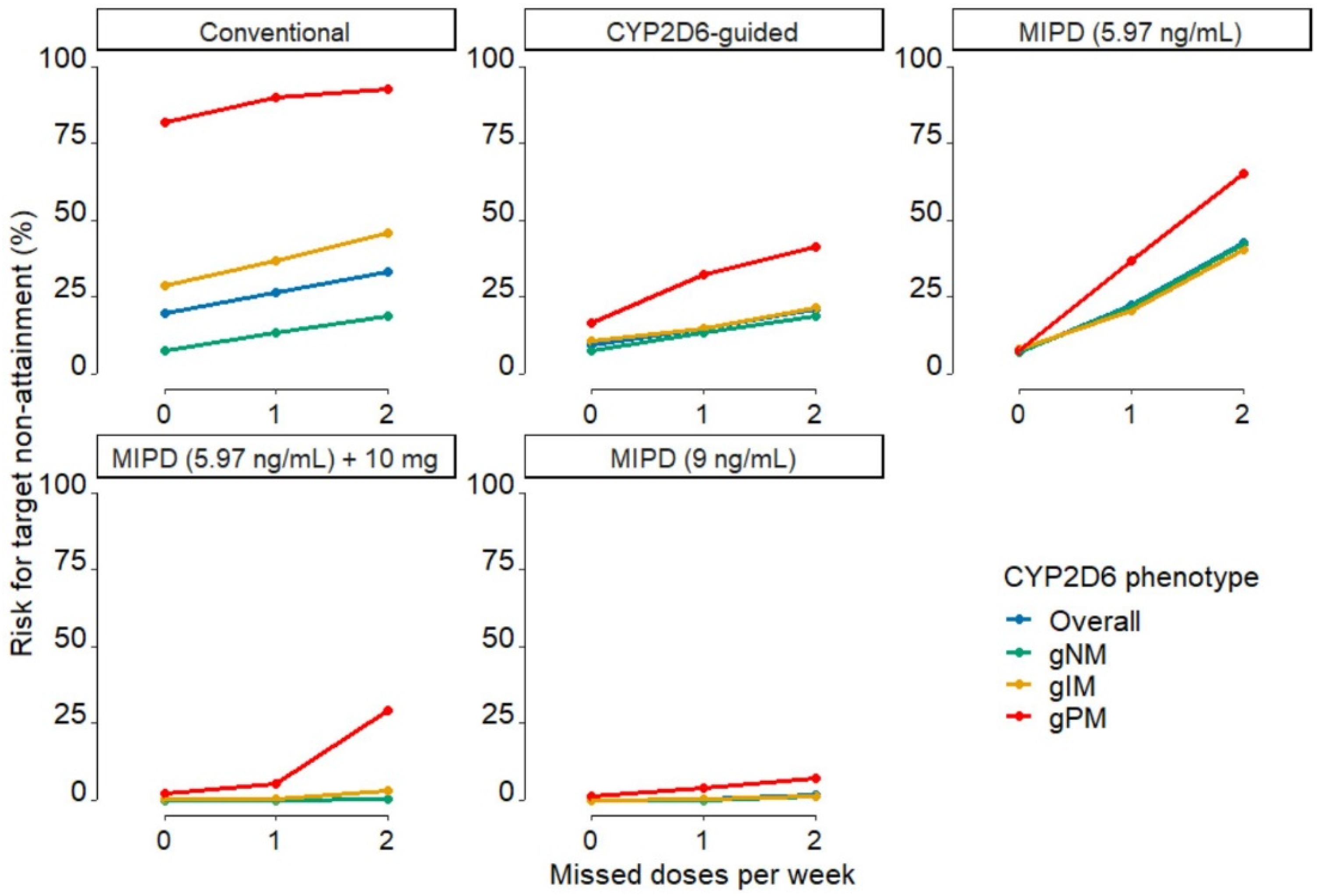 Pharmaceuticals 14 00115 g003
