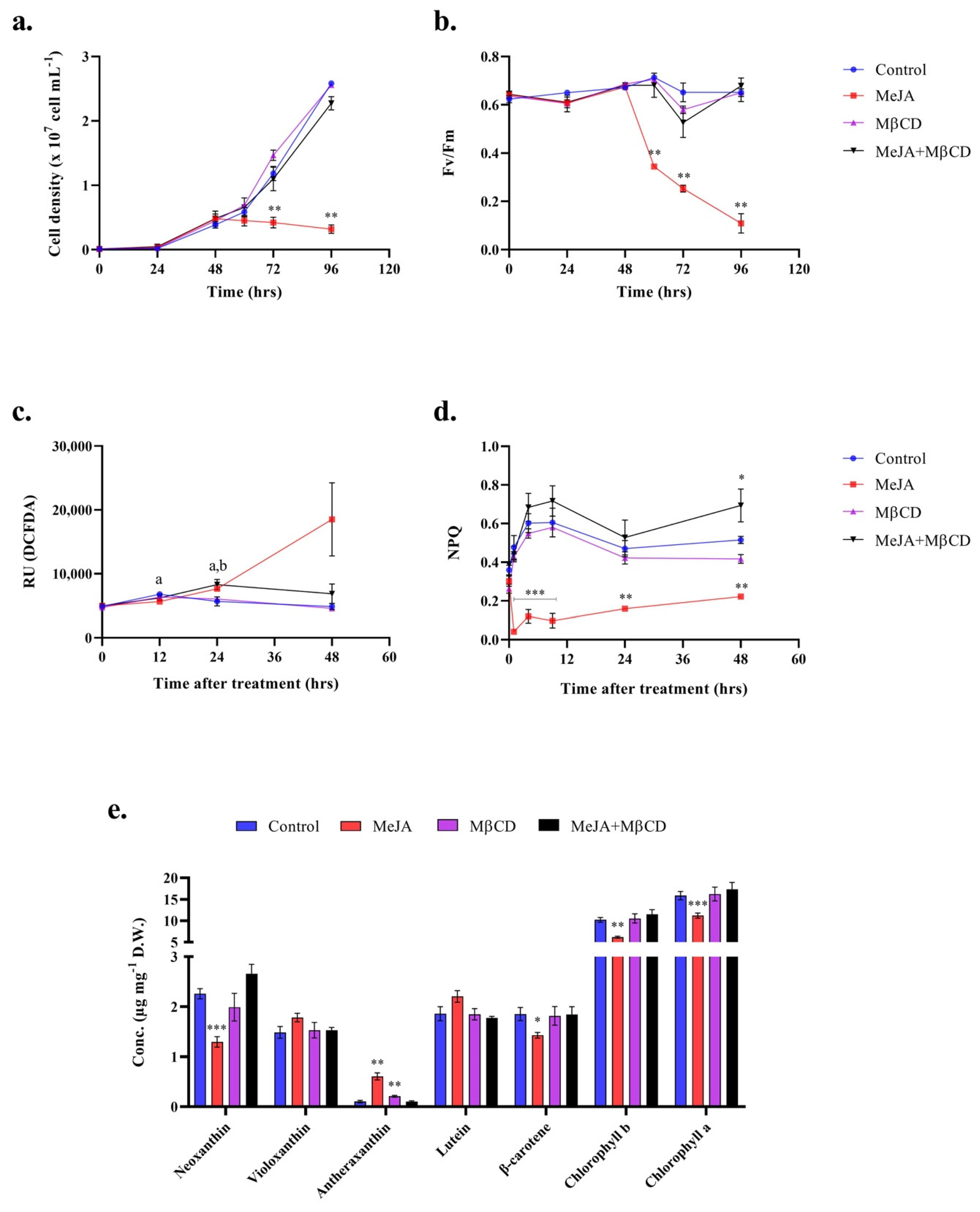 Pharmaceuticals 14 00125 g001