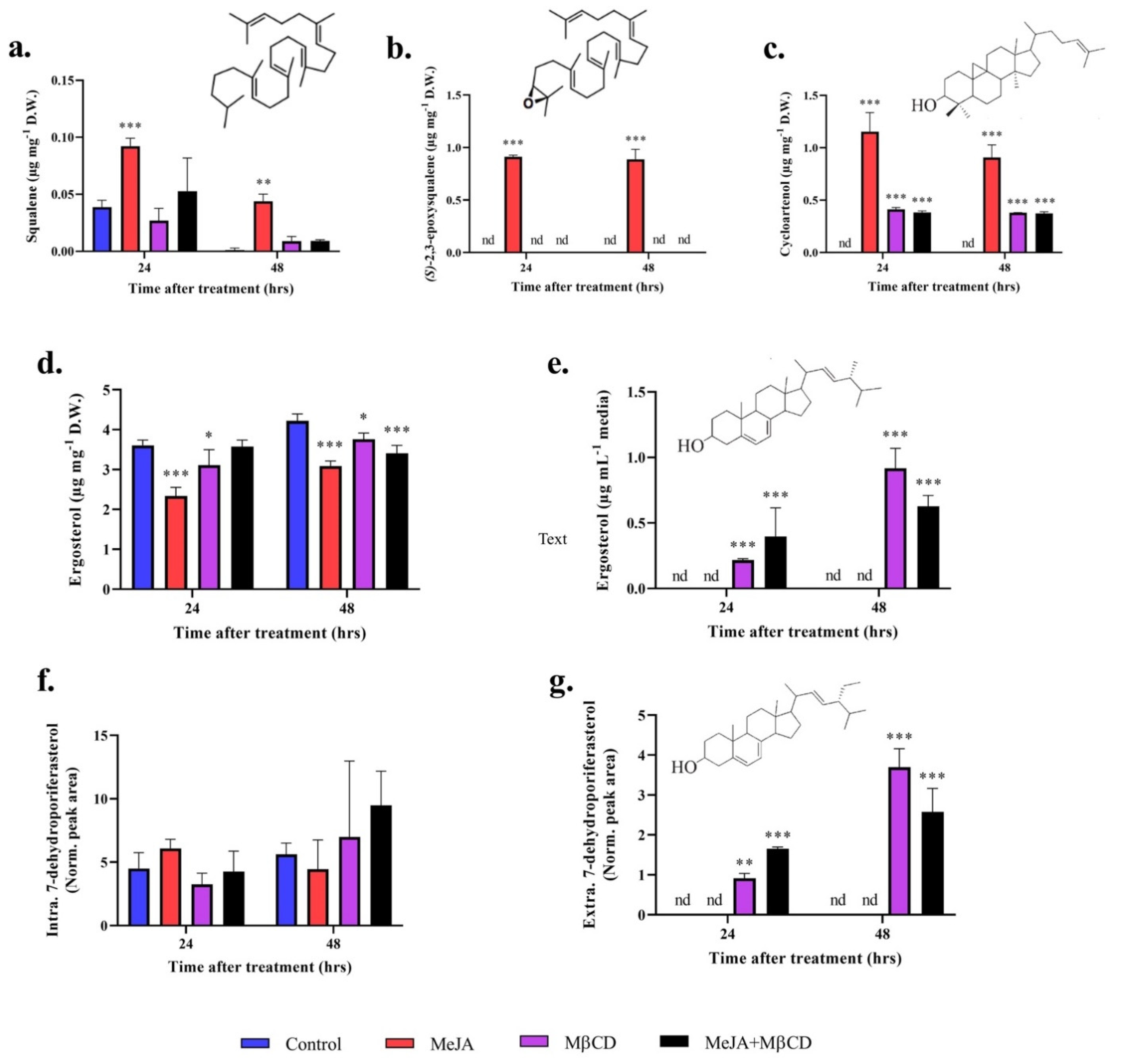Pharmaceuticals 14 00125 g002