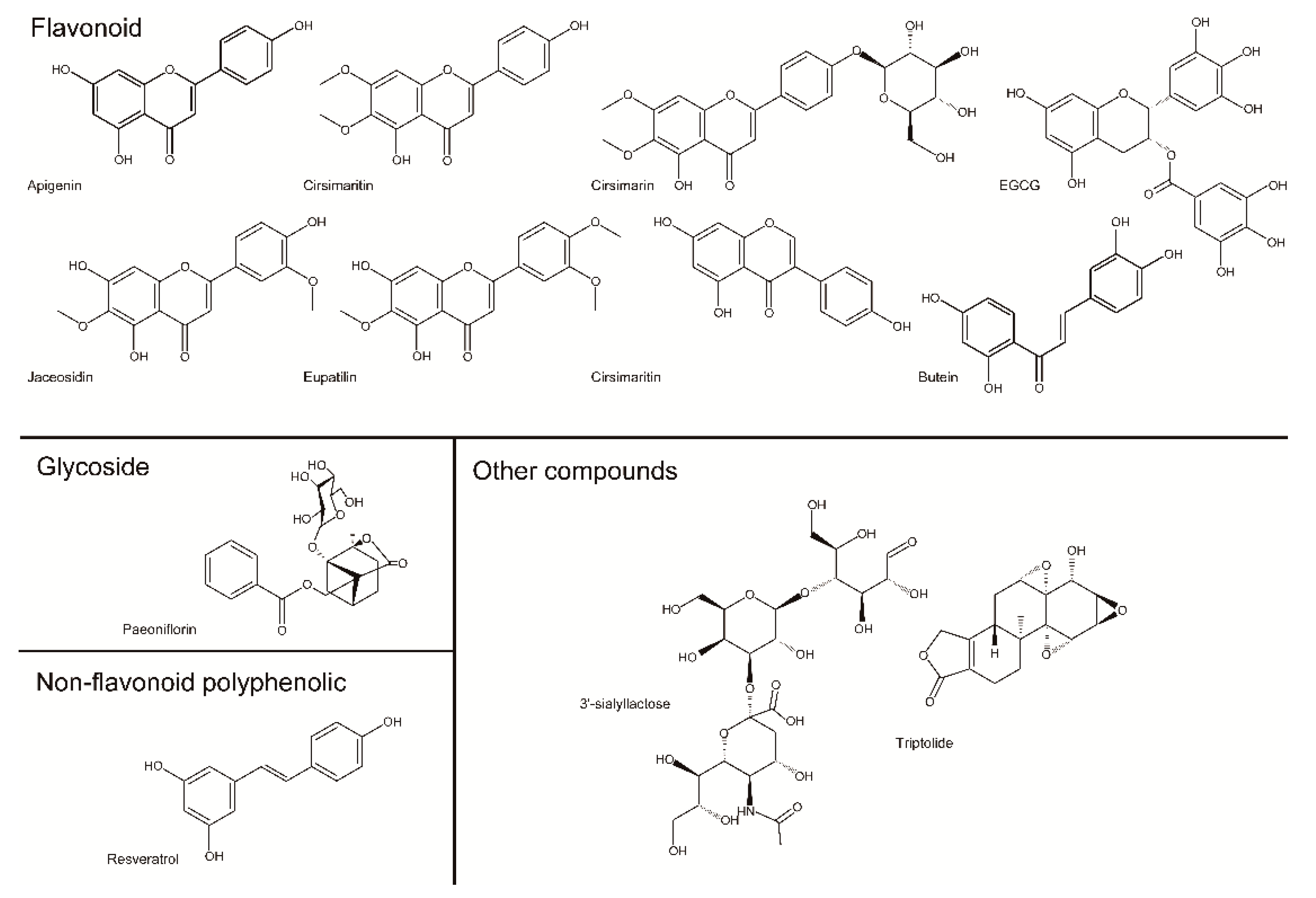 Pharmaceuticals 14 00131 g001