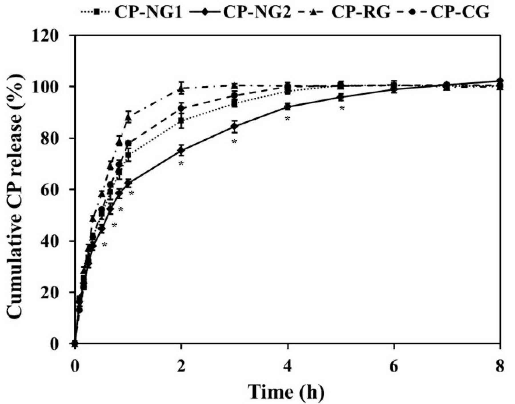 Pharmaceuticals 14 00132 g005