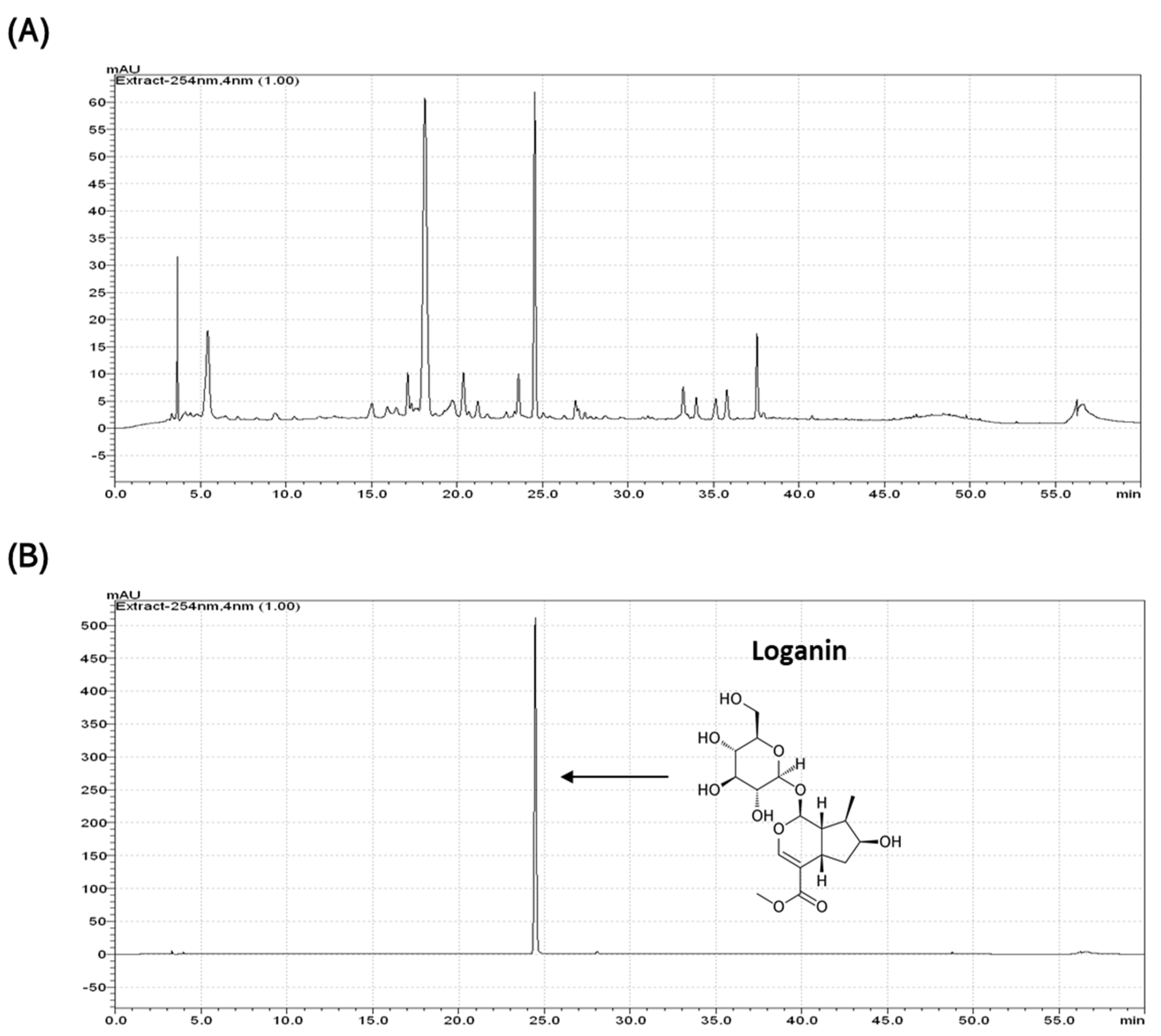 Pharmaceuticals 14 00135 g002 Pharmaceuticals 14 00135 g002