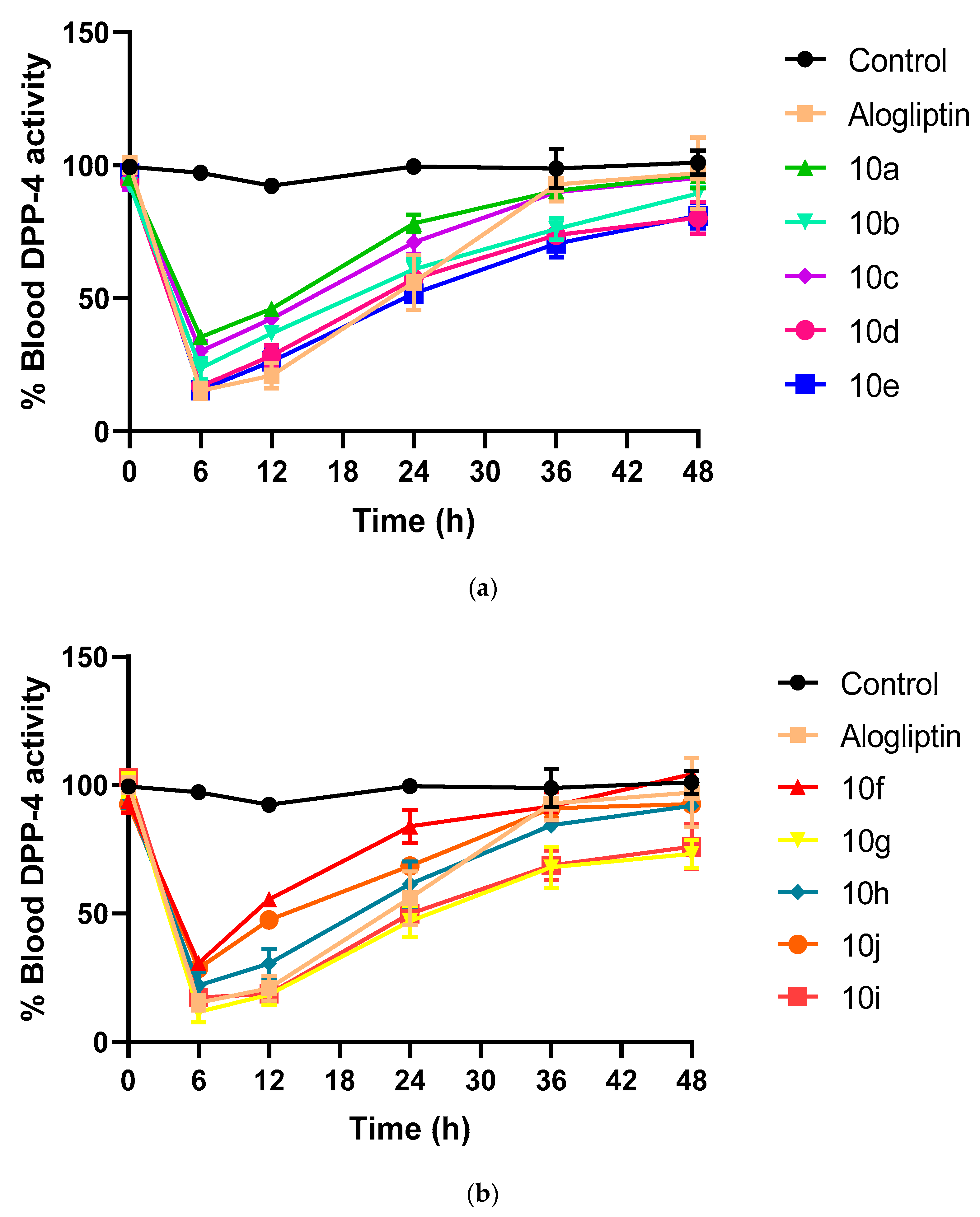 Pharmaceuticals 14 00144 g003
