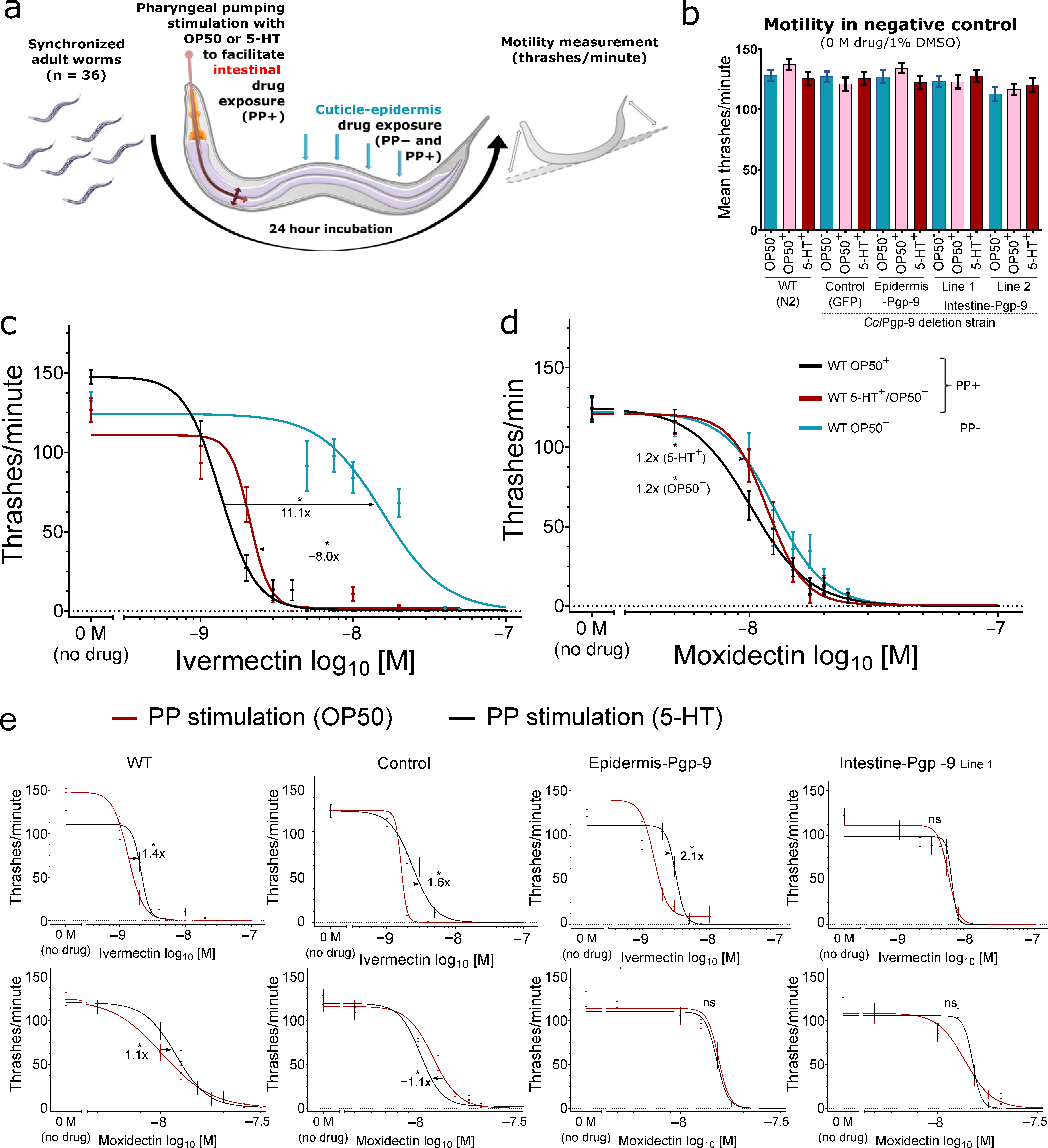 Pharmaceuticals 14 00153 g002