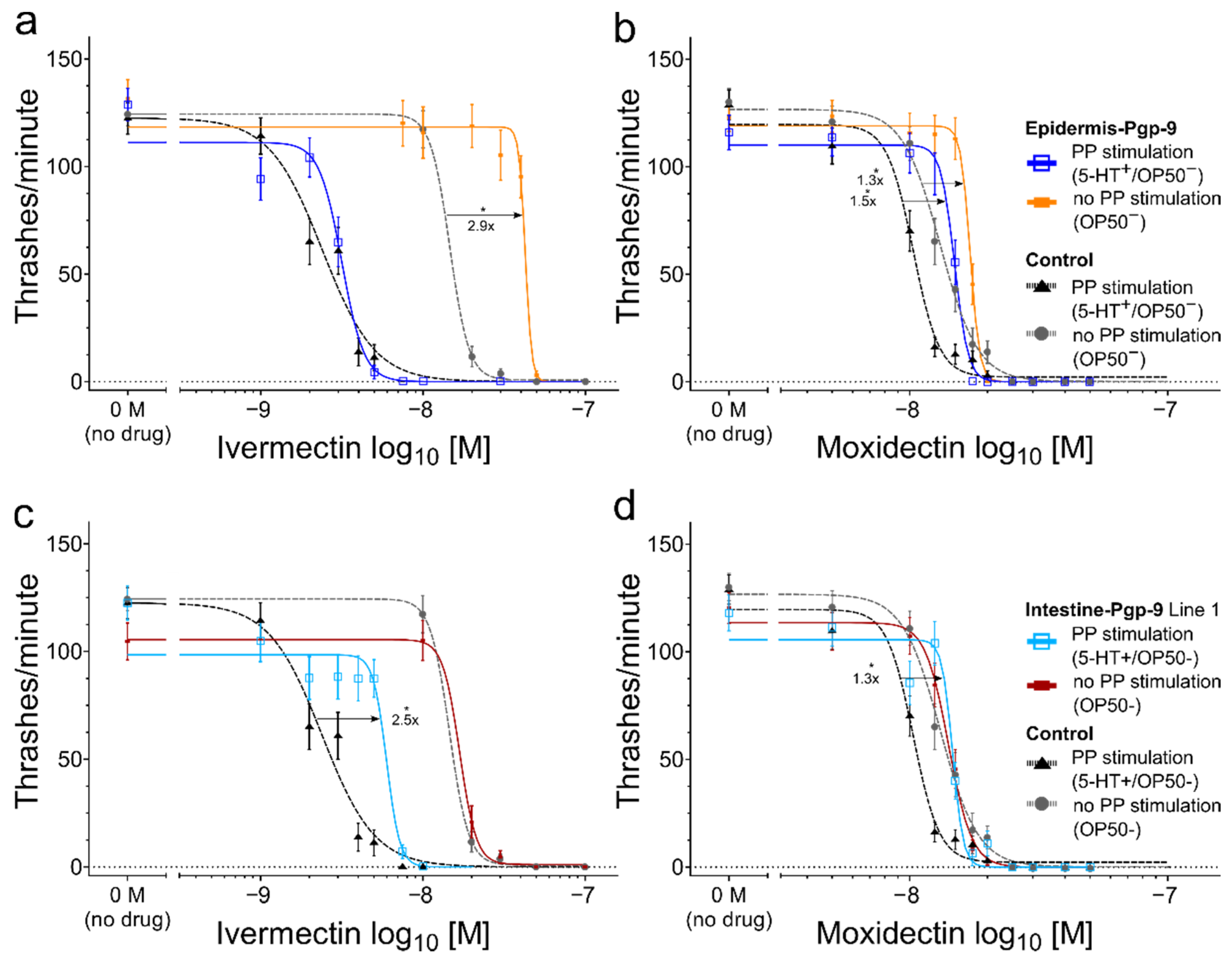 Pharmaceuticals 14 00153 g003