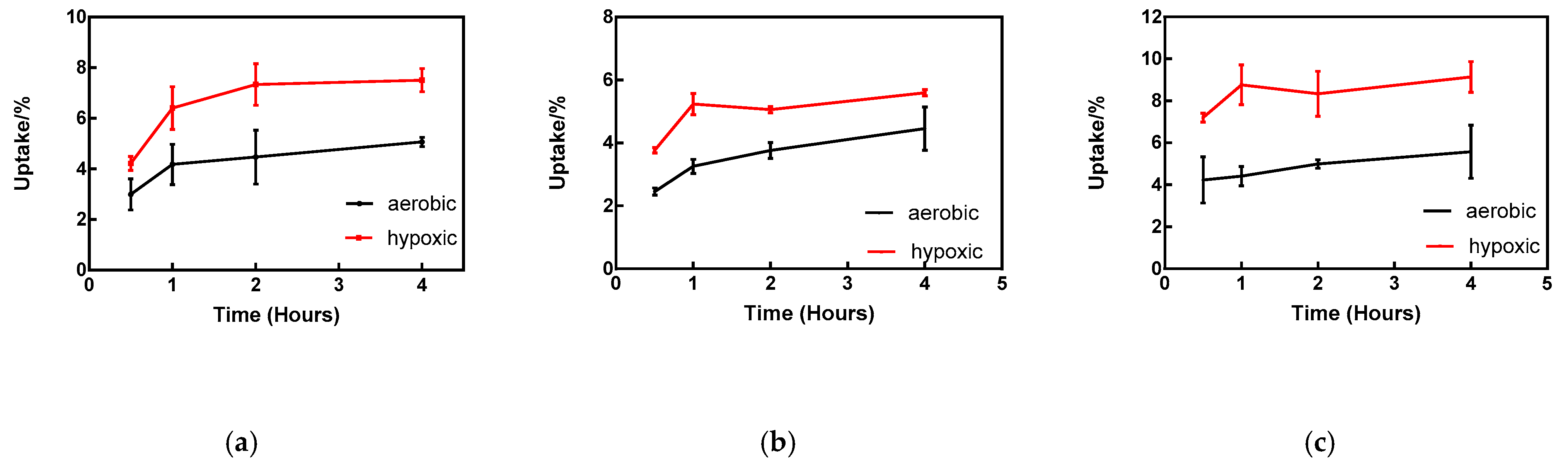 Pharmaceuticals 14 00158 g002 Pharmaceuticals 14 00158 g002
