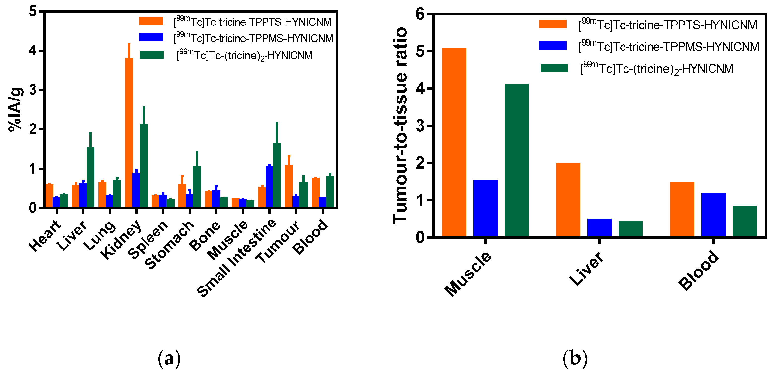 Pharmaceuticals 14 00158 g003 Pharmaceuticals 14 00158 g003