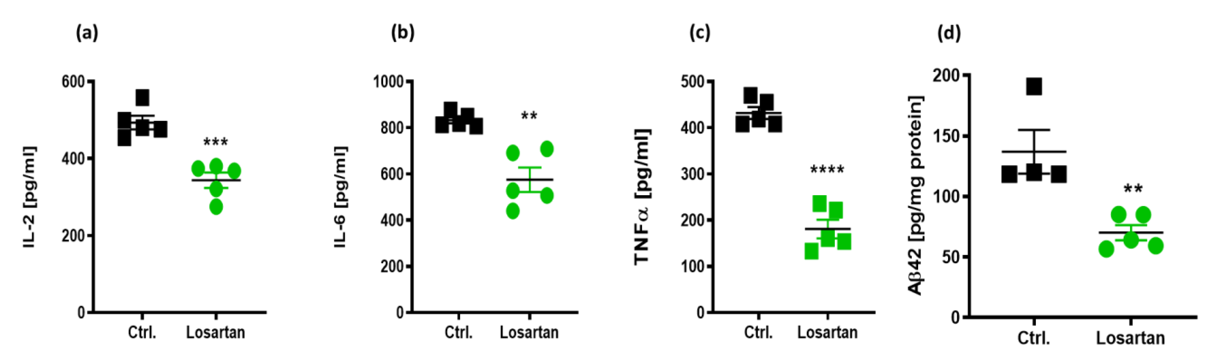 Pharmaceuticals 14 00166 g002