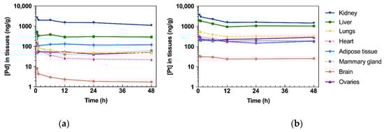 Pharmaceuticals 14 00173 g0a1